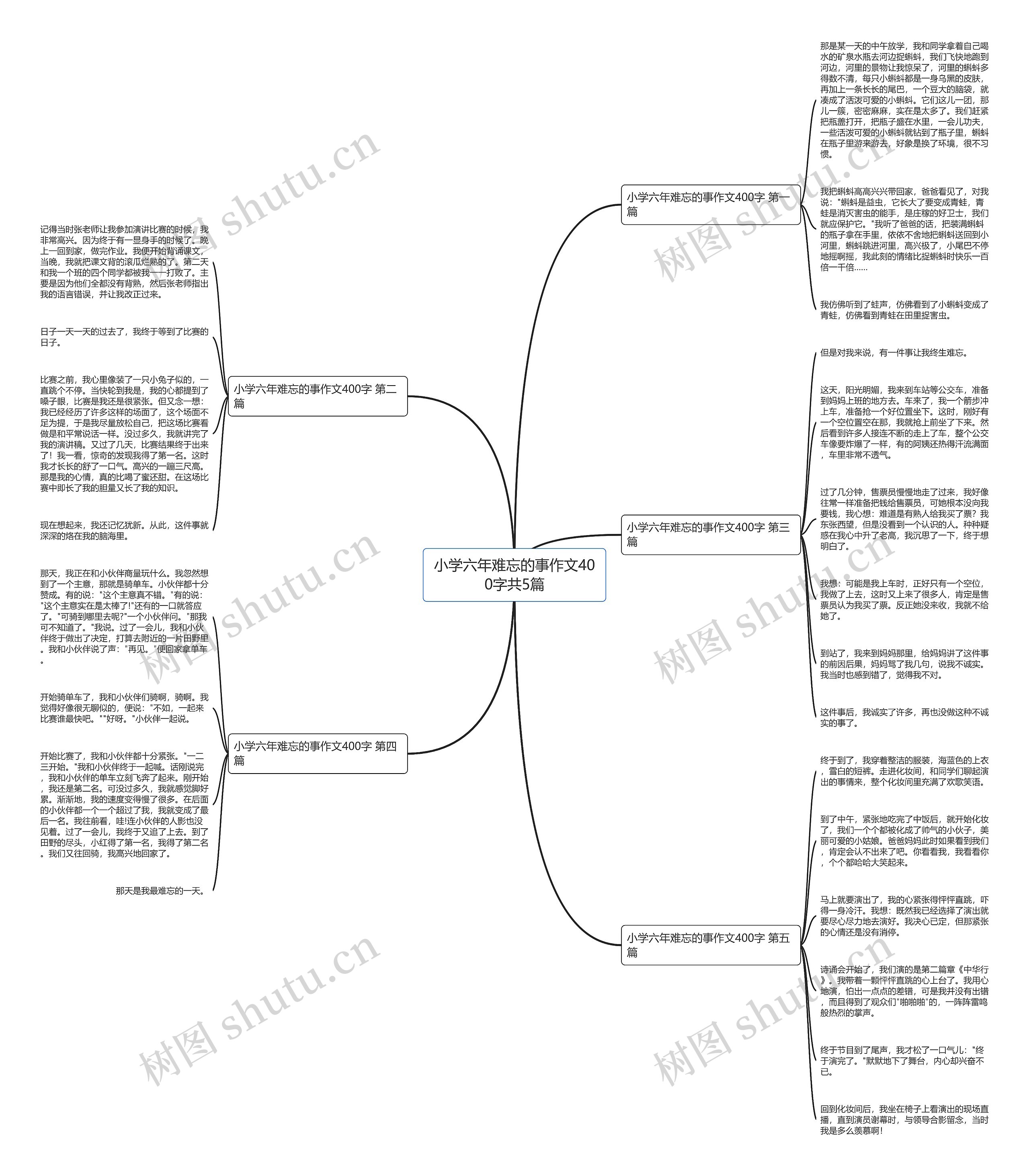 小学六年难忘的事作文400字共5篇思维导图