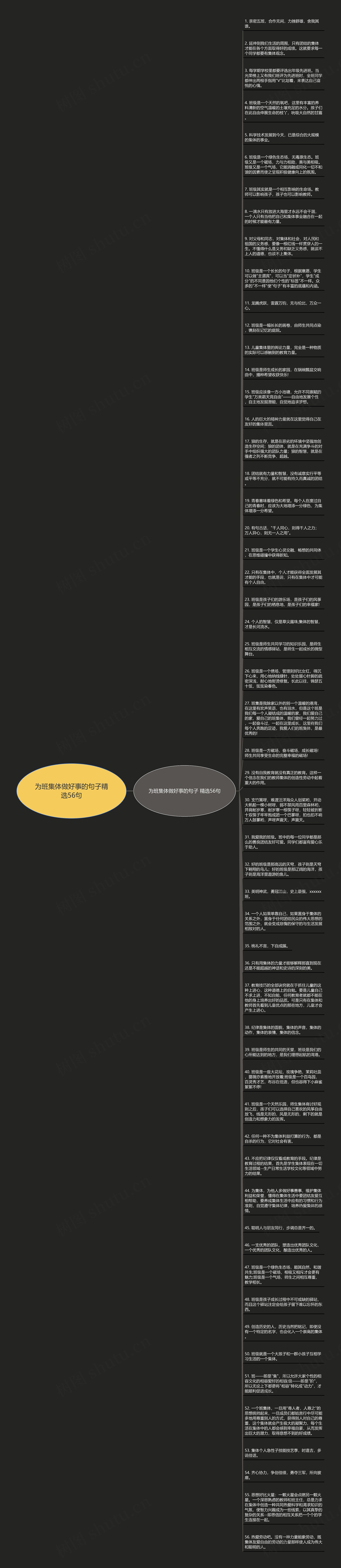 为班集体做好事的句子精选56句思维导图