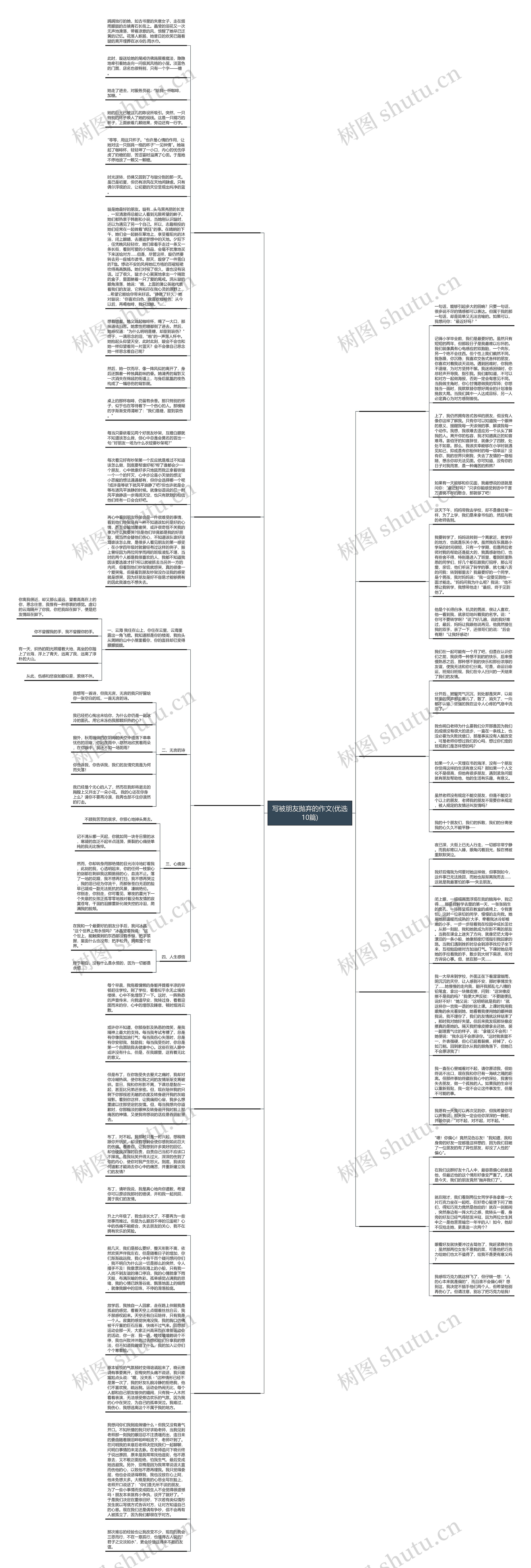 写被朋友抛弃的作文(优选10篇)思维导图