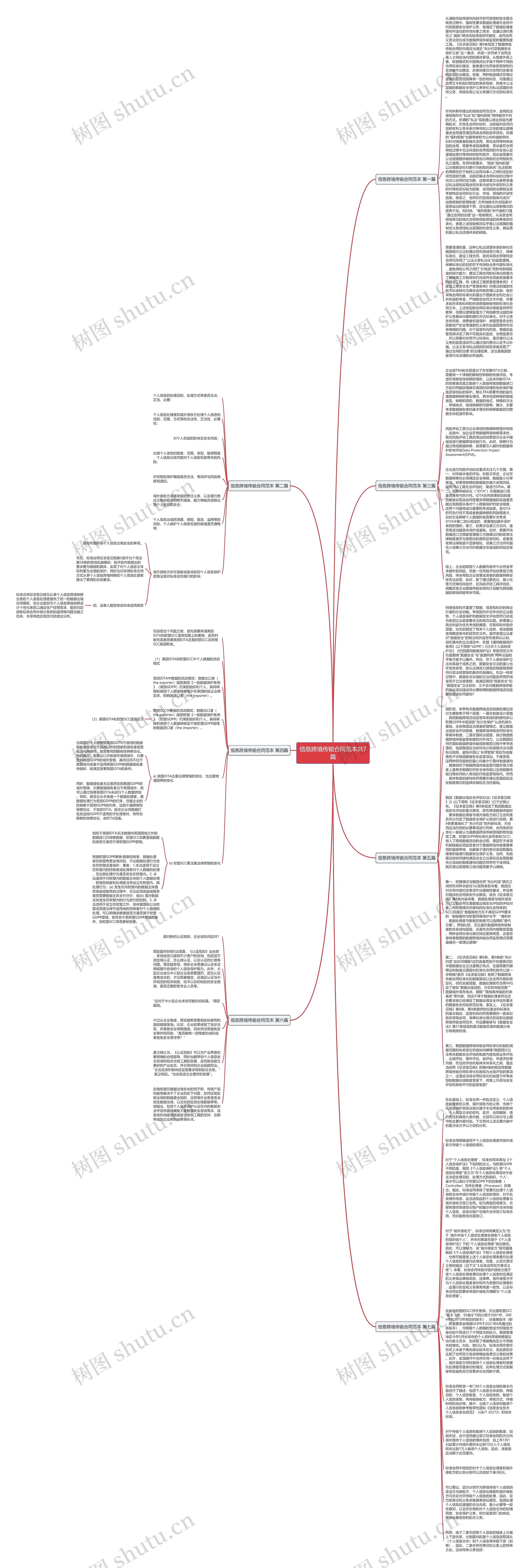 信息跨境传输合同范本共7篇思维导图
