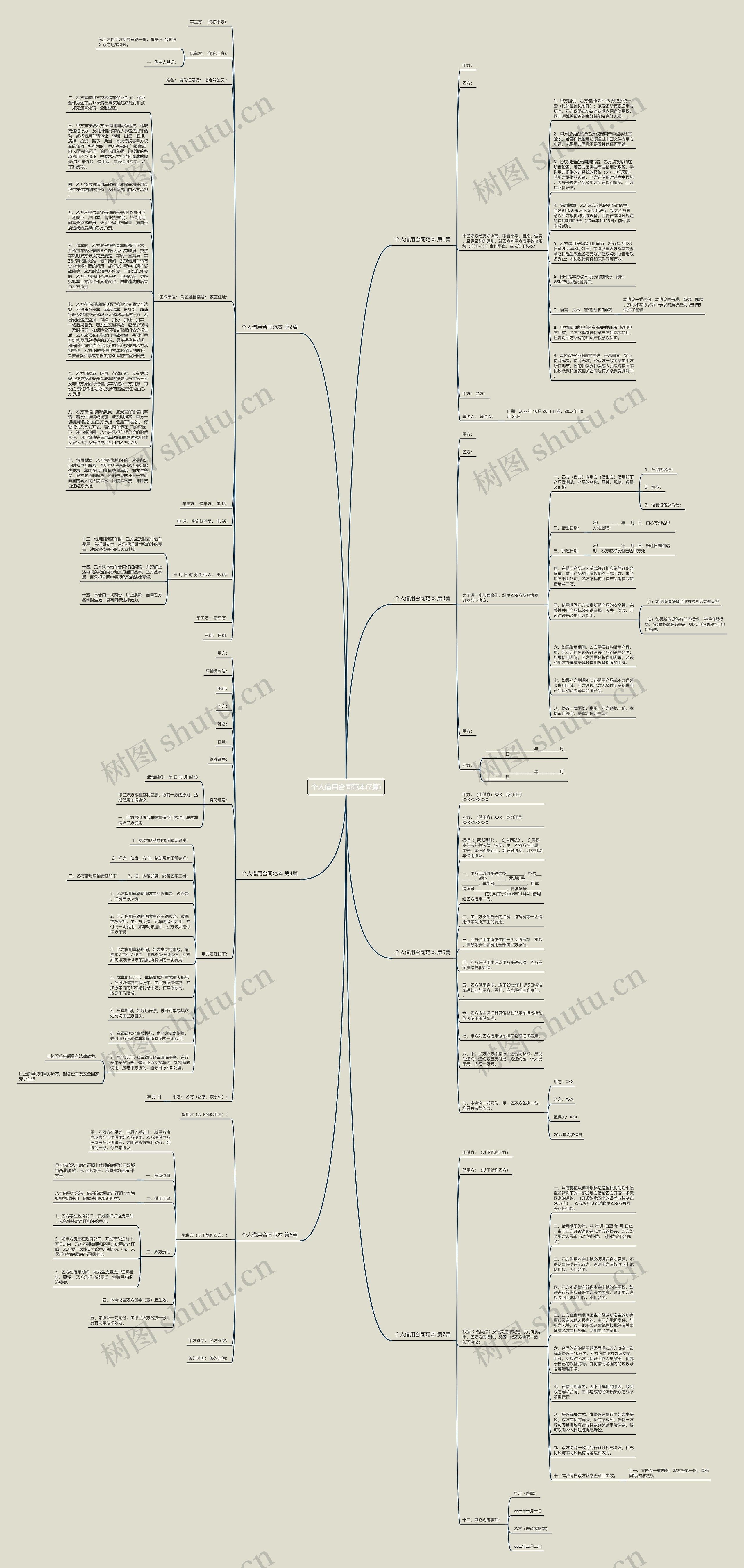 个人借用合同范本(7篇)思维导图高清图 个人借用合同范本(7篇)思维导图