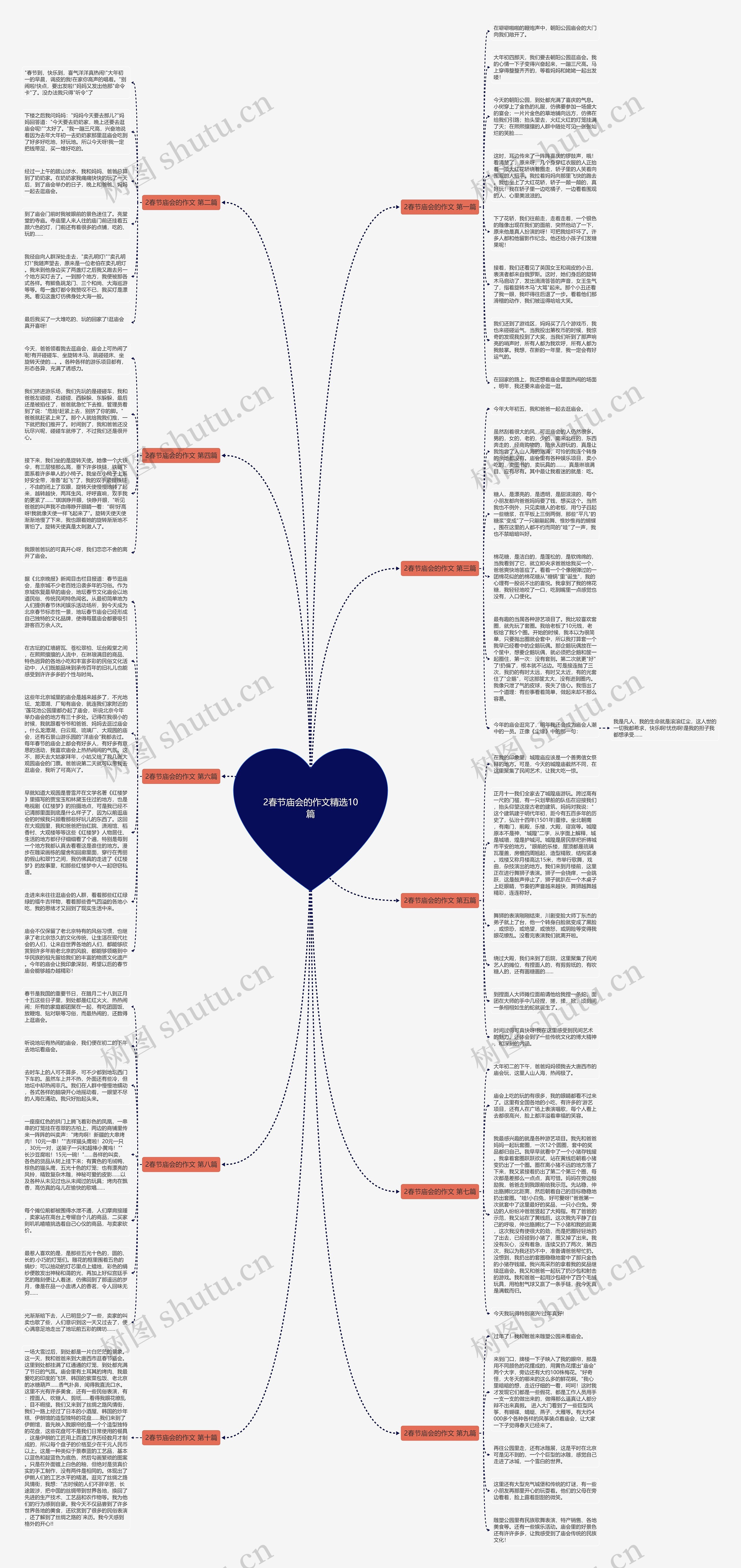 2春节庙会的作文精选10篇思维导图