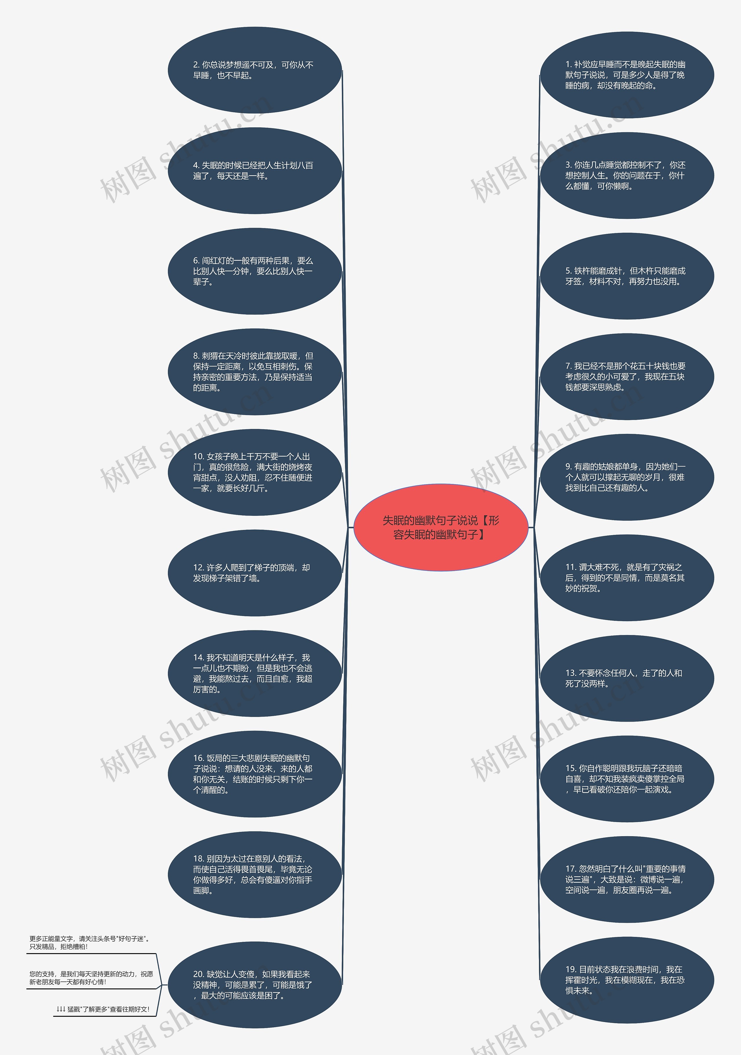 失眠的幽默句子说说【形容失眠的幽默句子】思维导图