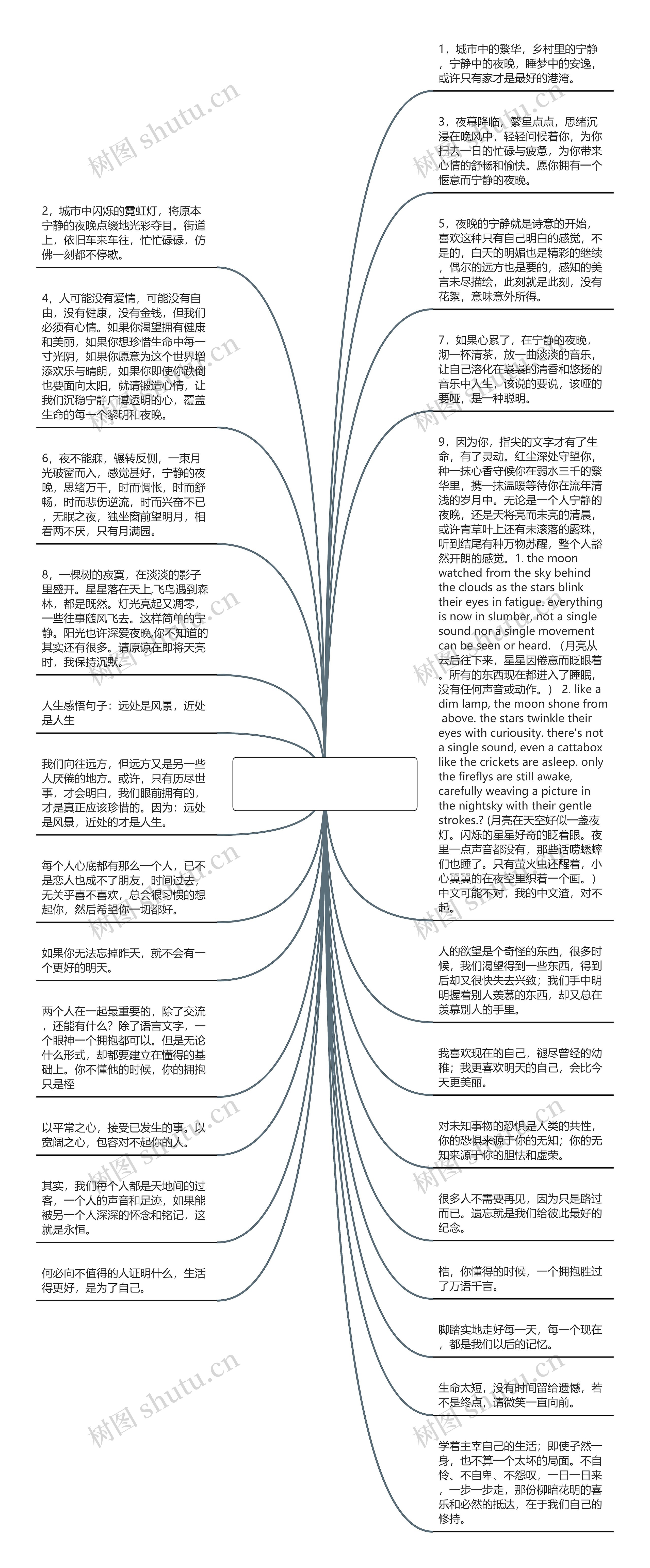 夜晚风景与人生感悟句子(夜晚窗外的风景的句子)思维导图