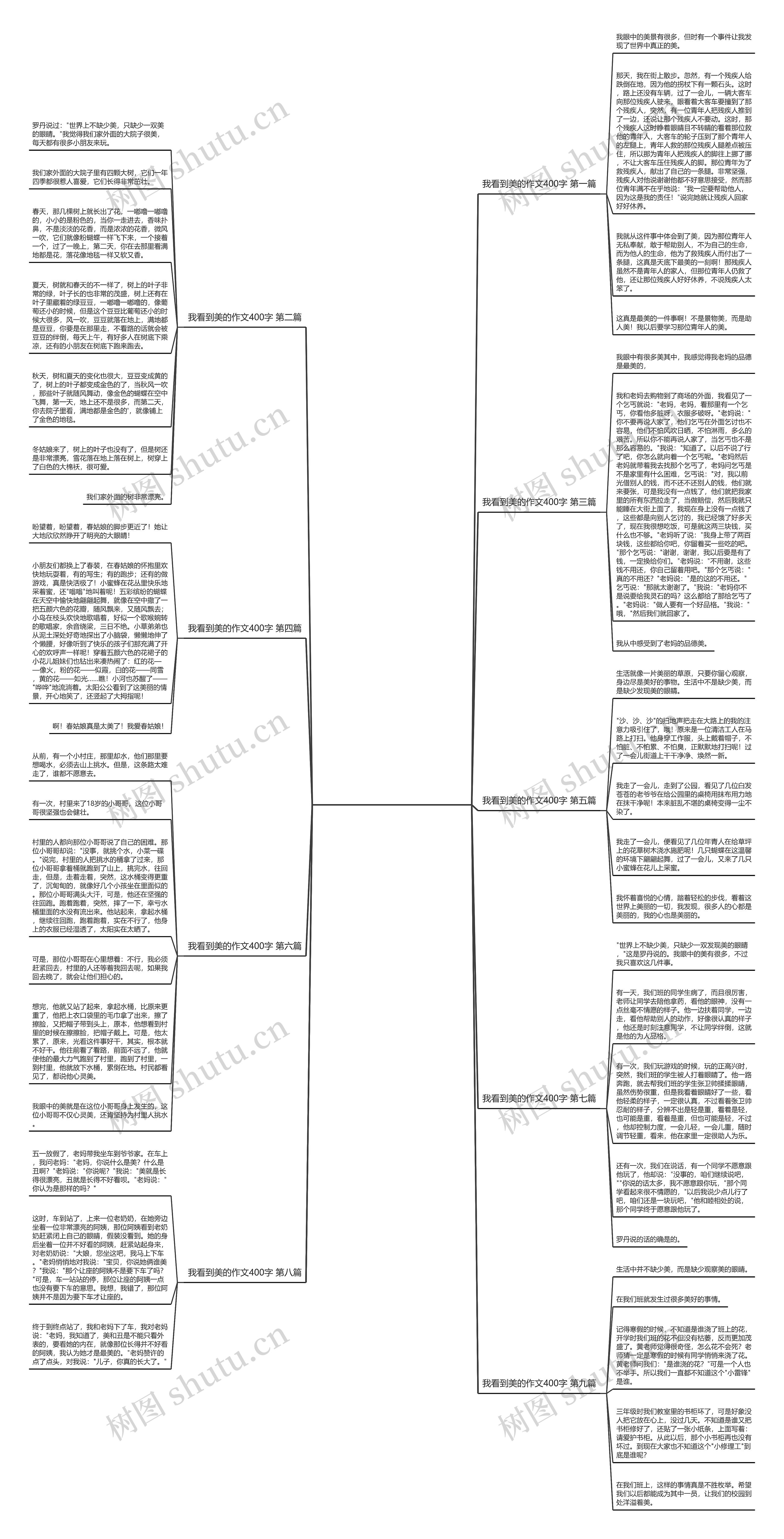 我看到美的作文400字精选9篇思维导图