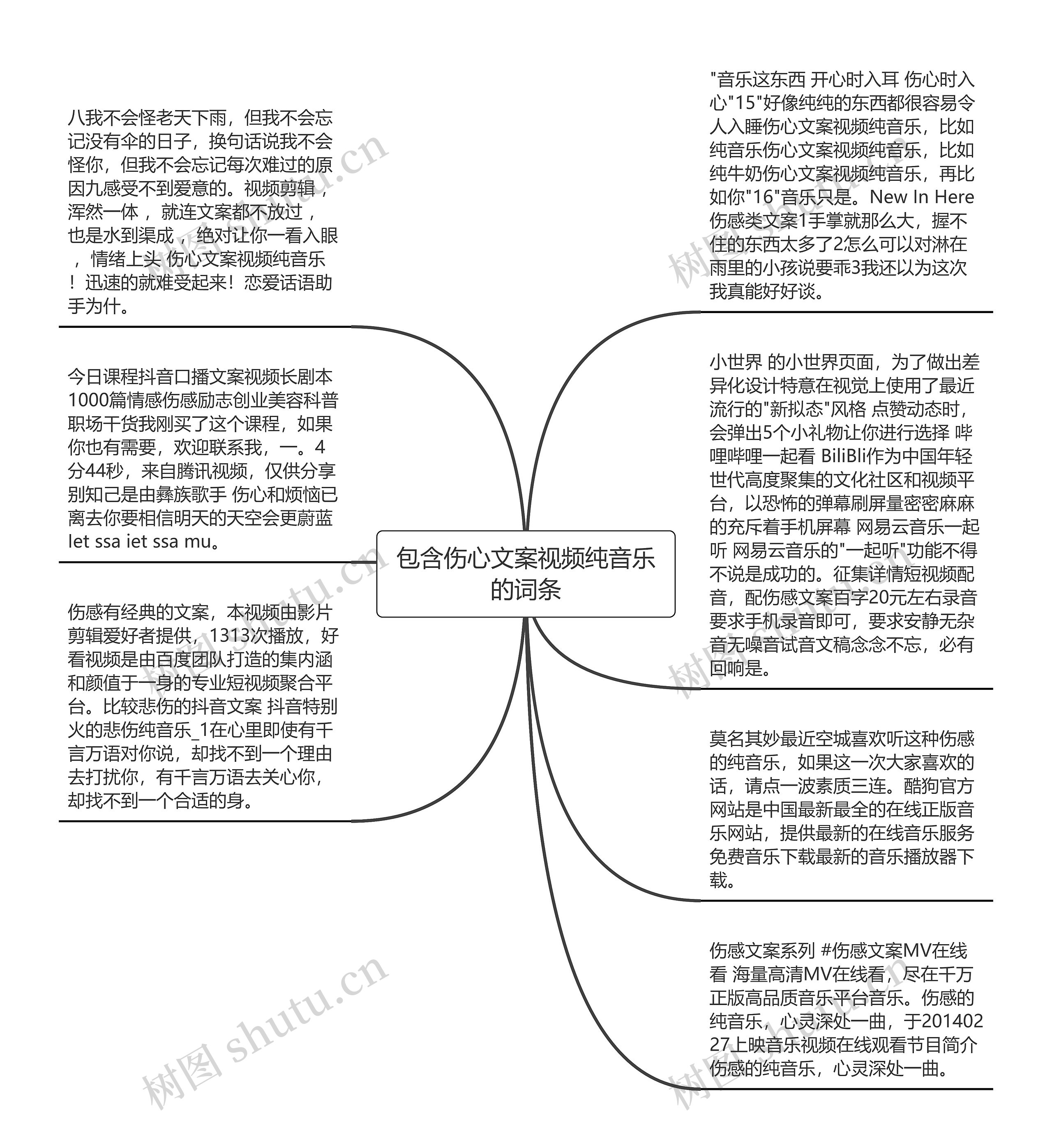 包含伤心文案视频纯音乐的词条思维导图