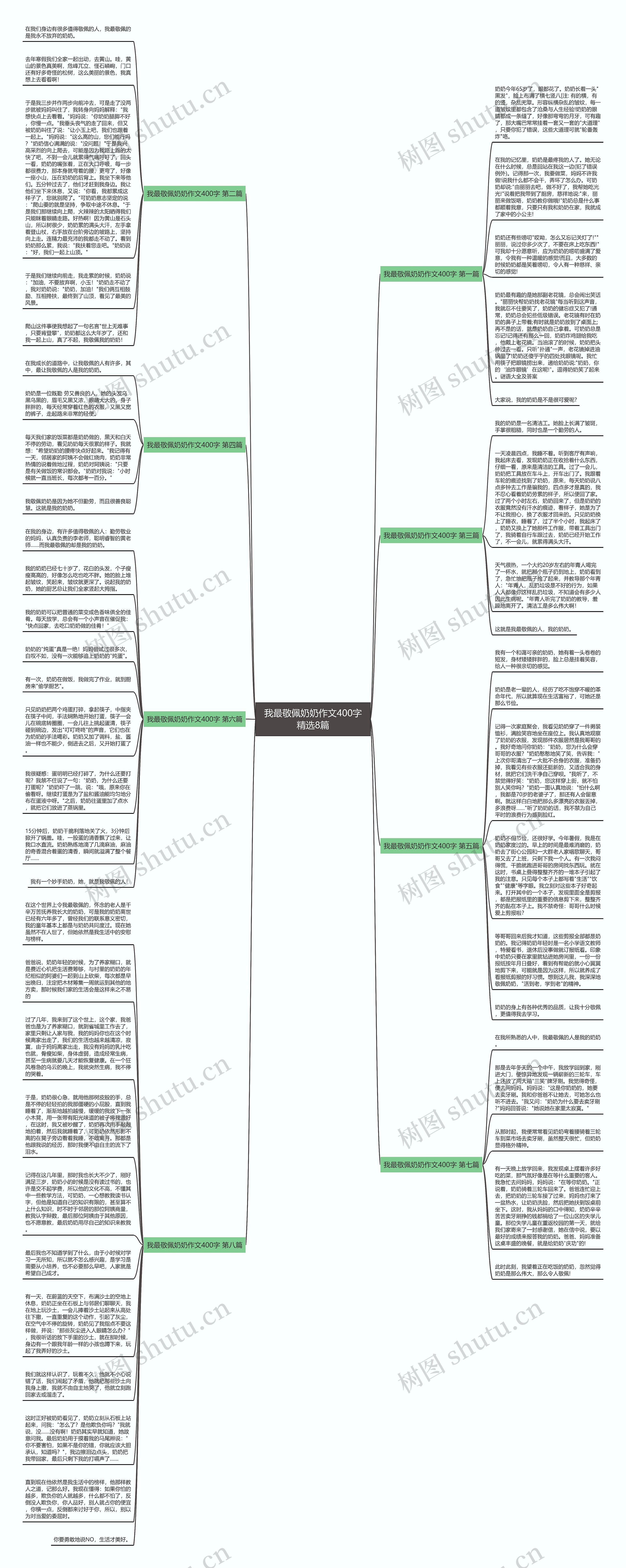 我最敬佩奶奶作文400字精选8篇思维导图