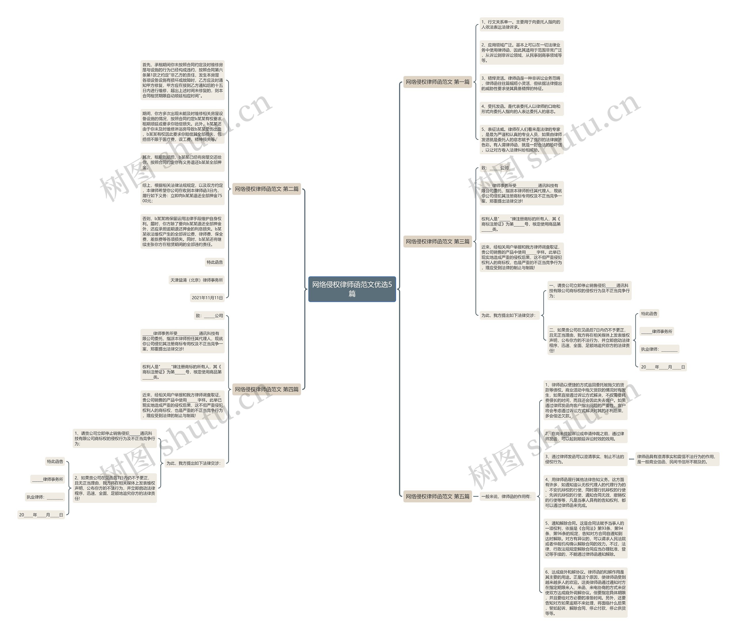 网络侵权律师函范文优选5篇思维导图