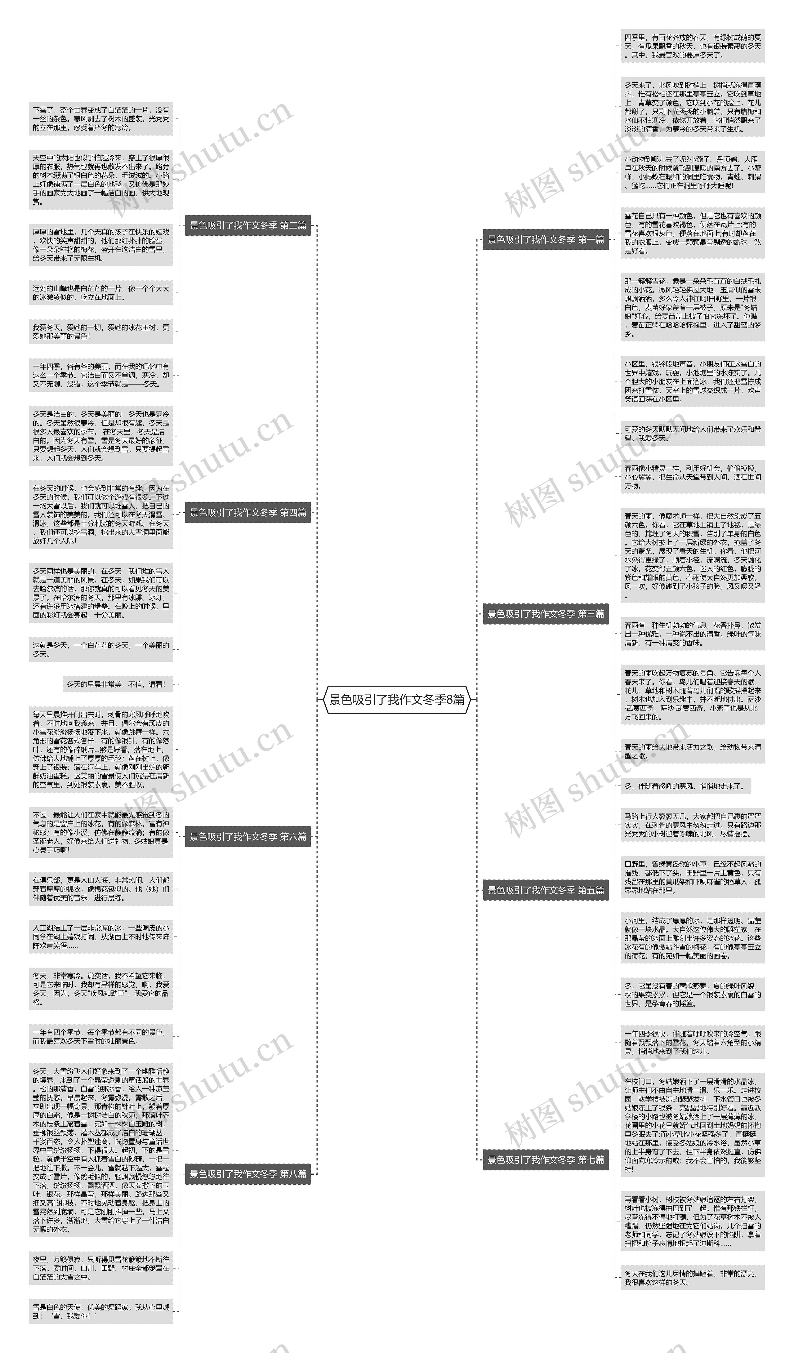 景色吸引了我作文冬季8篇思维导图高清图 景色吸引了我作文冬季8篇思维导图