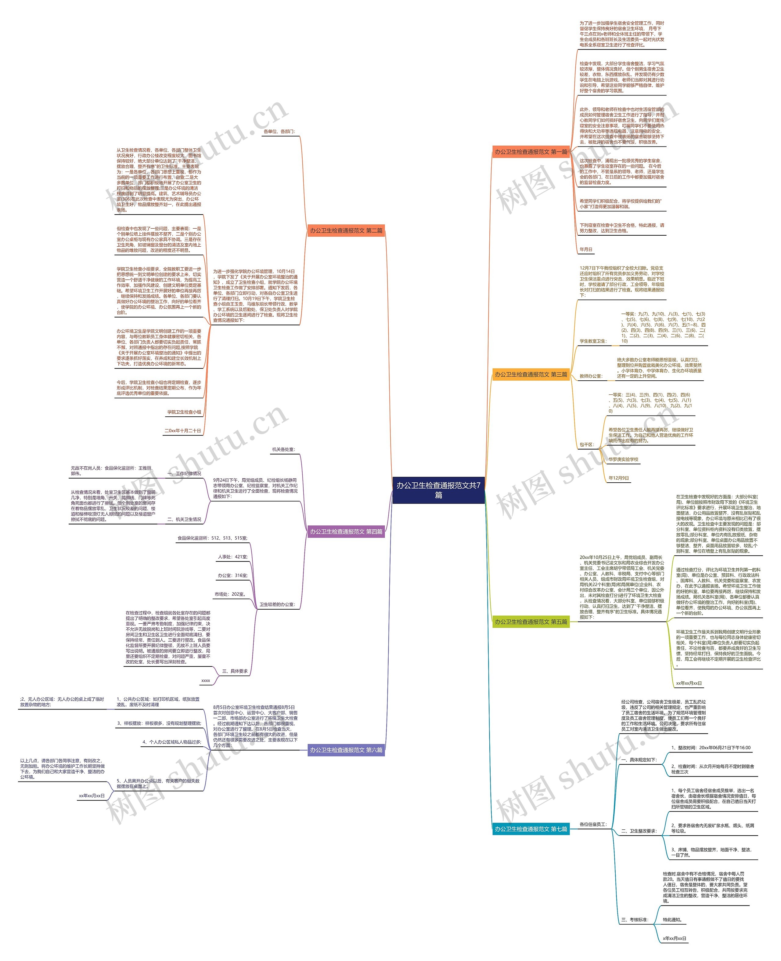 办公卫生检查通报范文共7篇思维导图