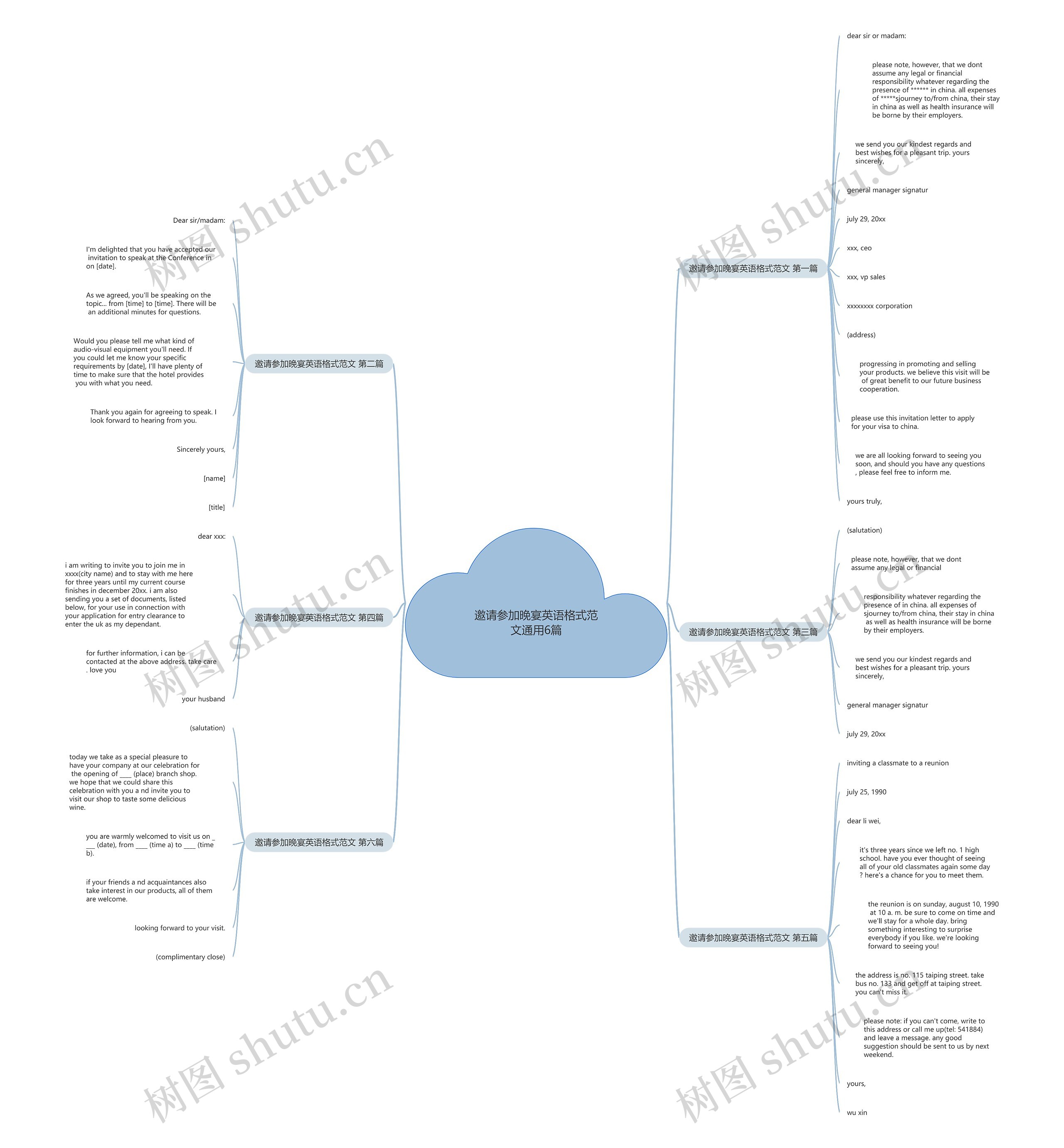邀请参加晚宴英语格式范文通用6篇思维导图