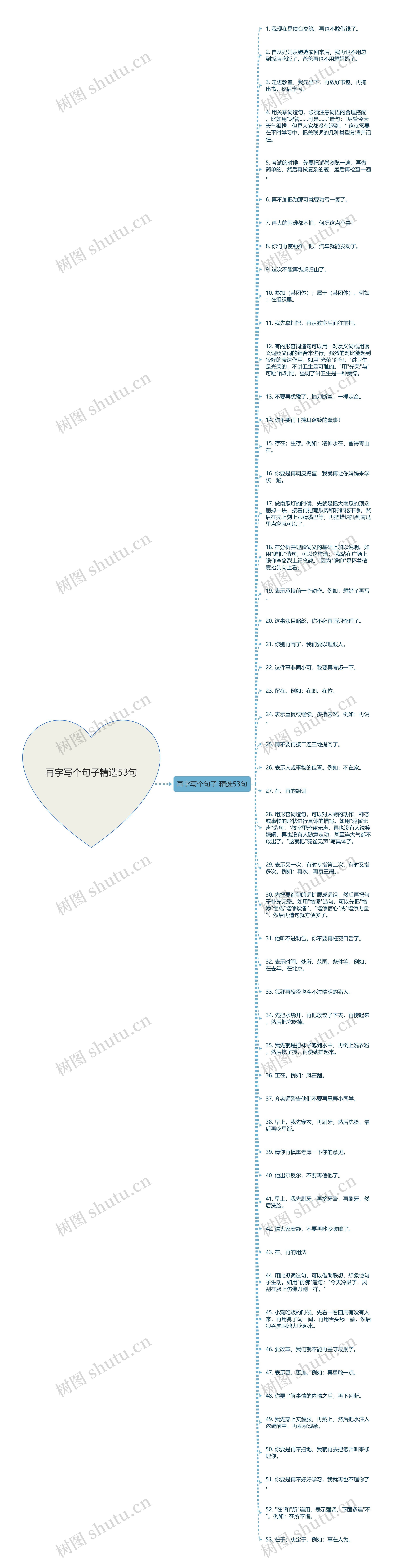 再字写个句子精选53句思维导图