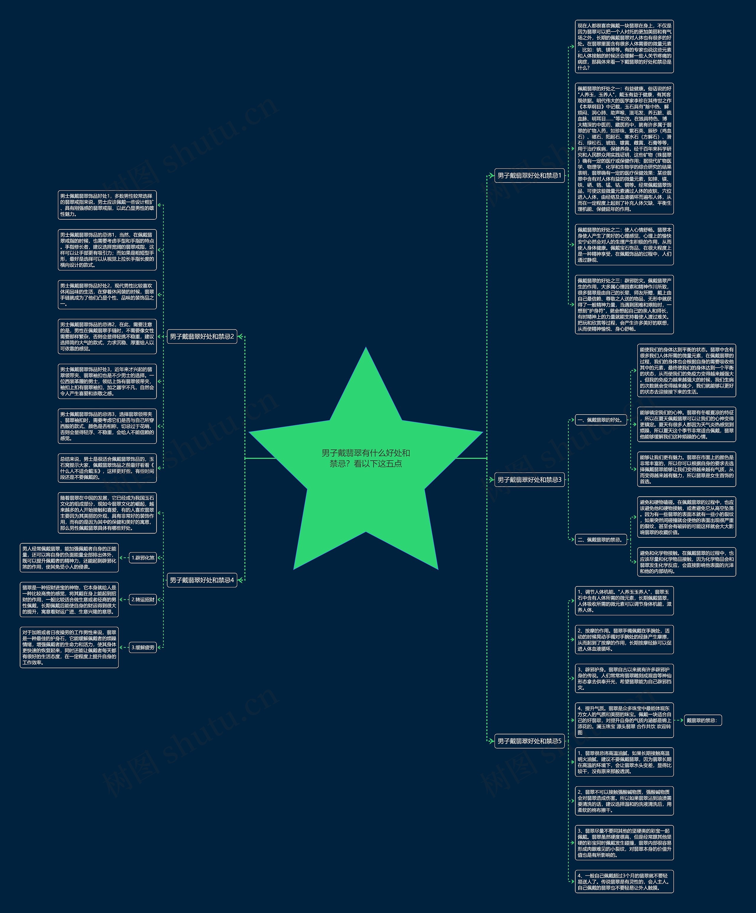男子戴翡翠有什么好处和禁忌？看以下这五点思维导图