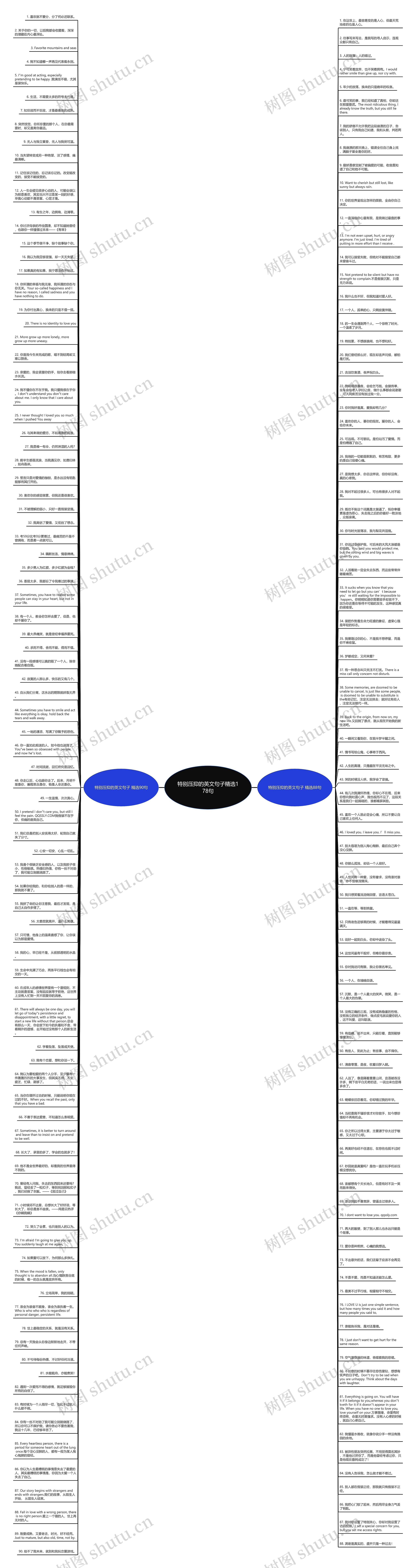 特别压抑的英文句子精选178句思维导图