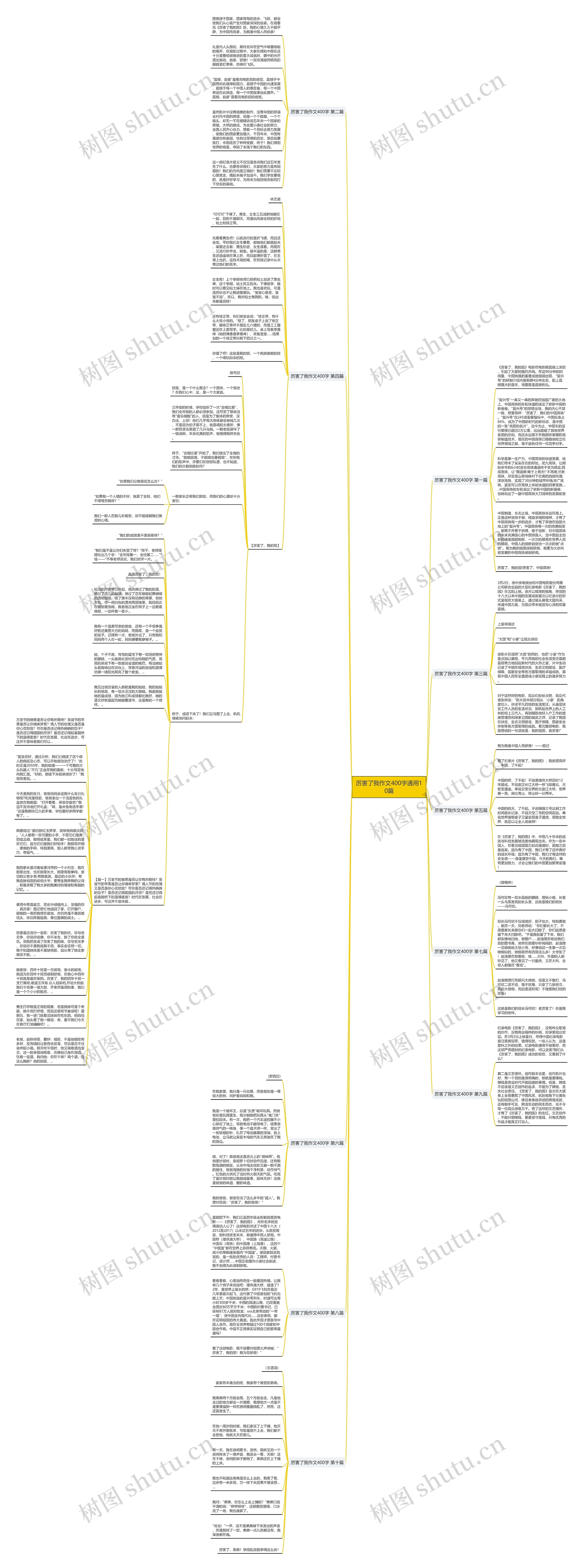 厉害了我作文400字通用10篇思维导图