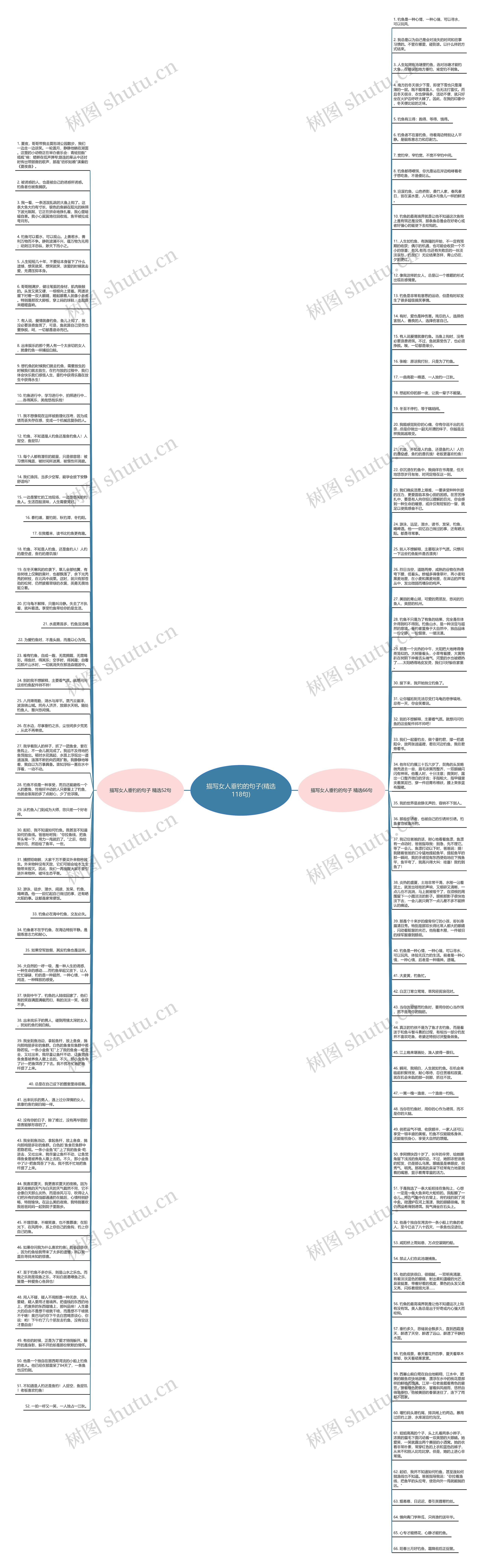 描写女人垂钓的句子(精选118句)思维导图