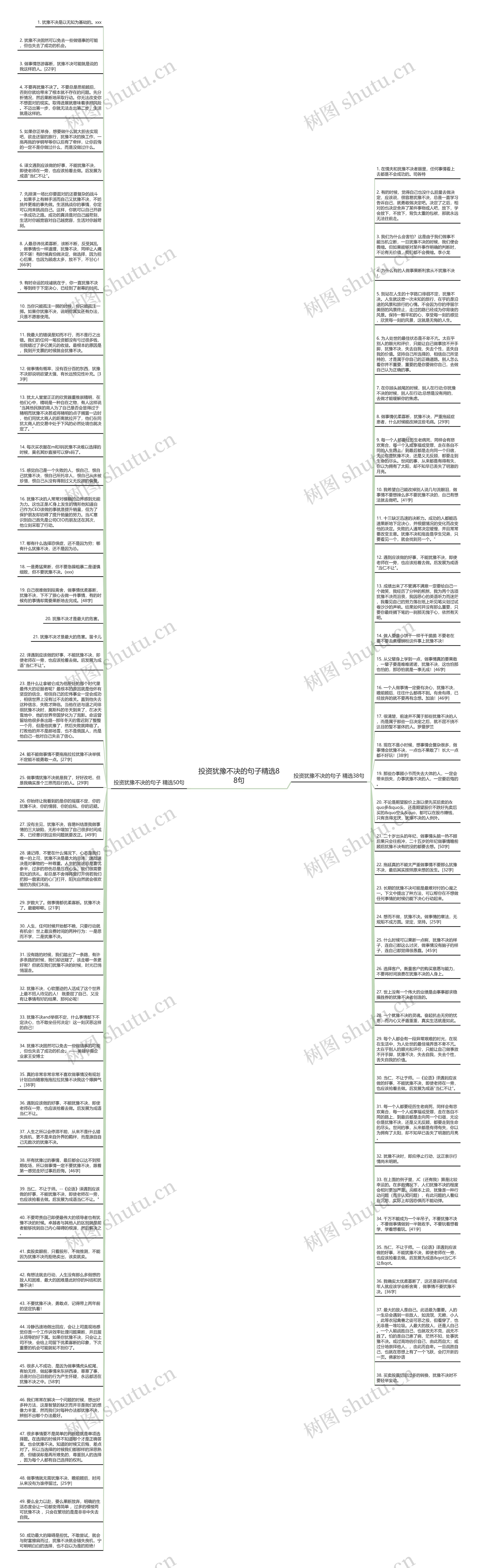 投资犹豫不决的句子精选88句思维导图