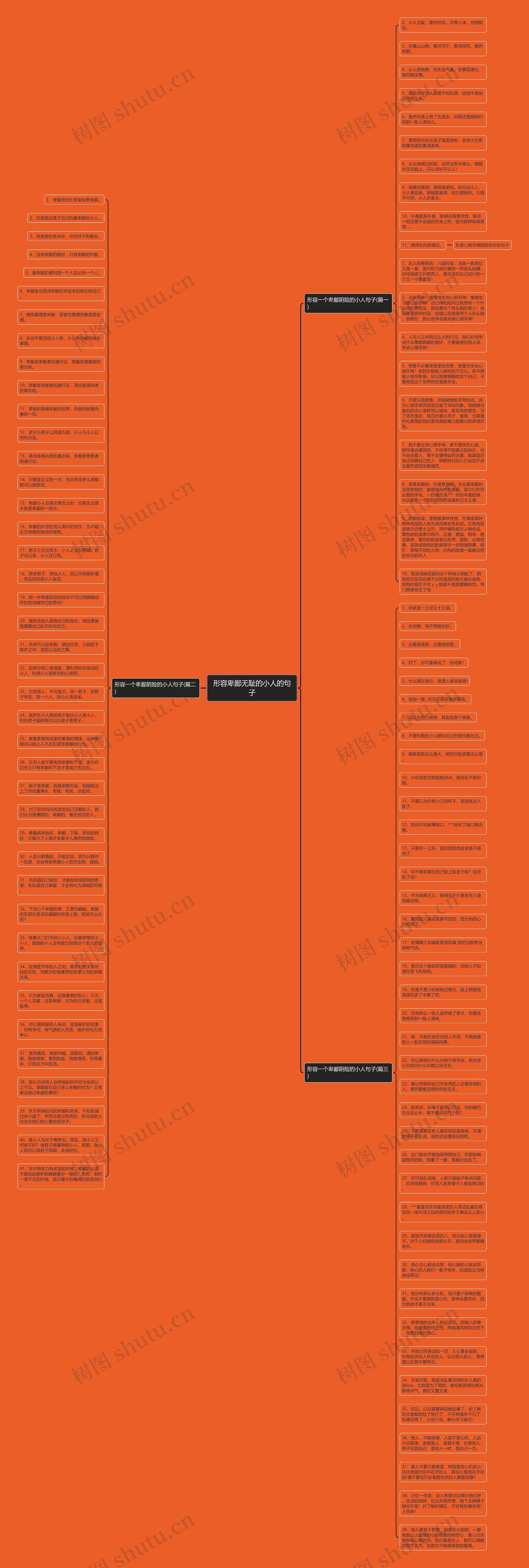 形容卑鄙无耻的小人的句子思维导图