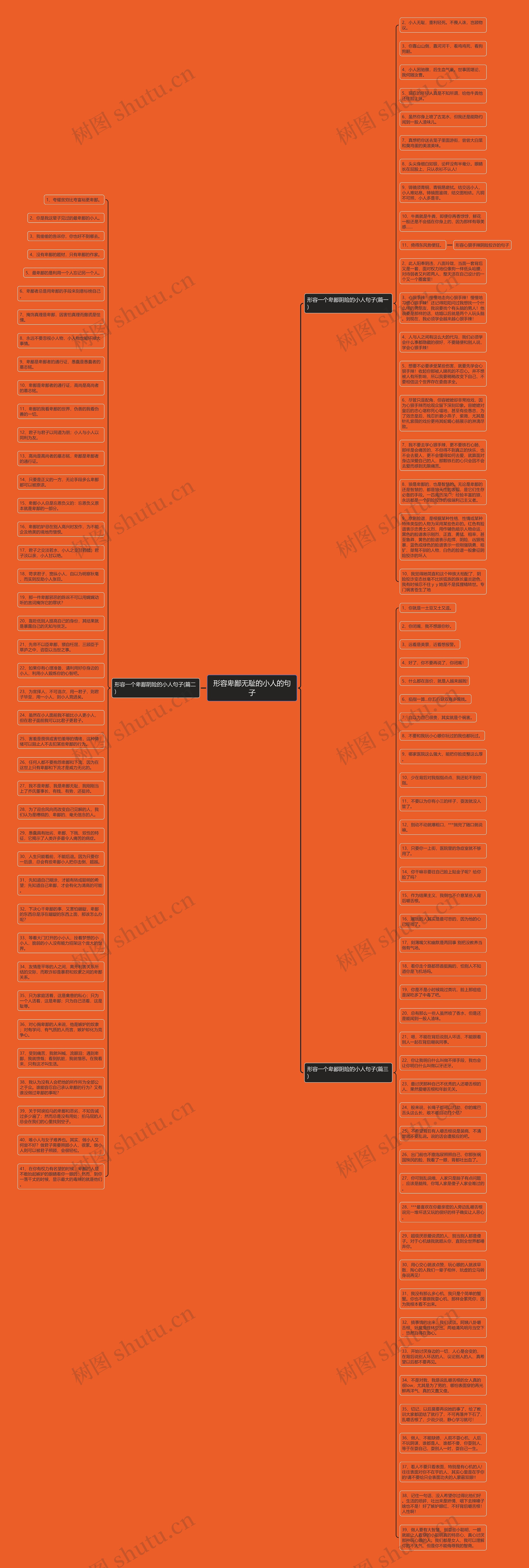 形容卑鄙无耻的小人的句子思维导图高清图 形容卑鄙无耻的小人的句子思维导图