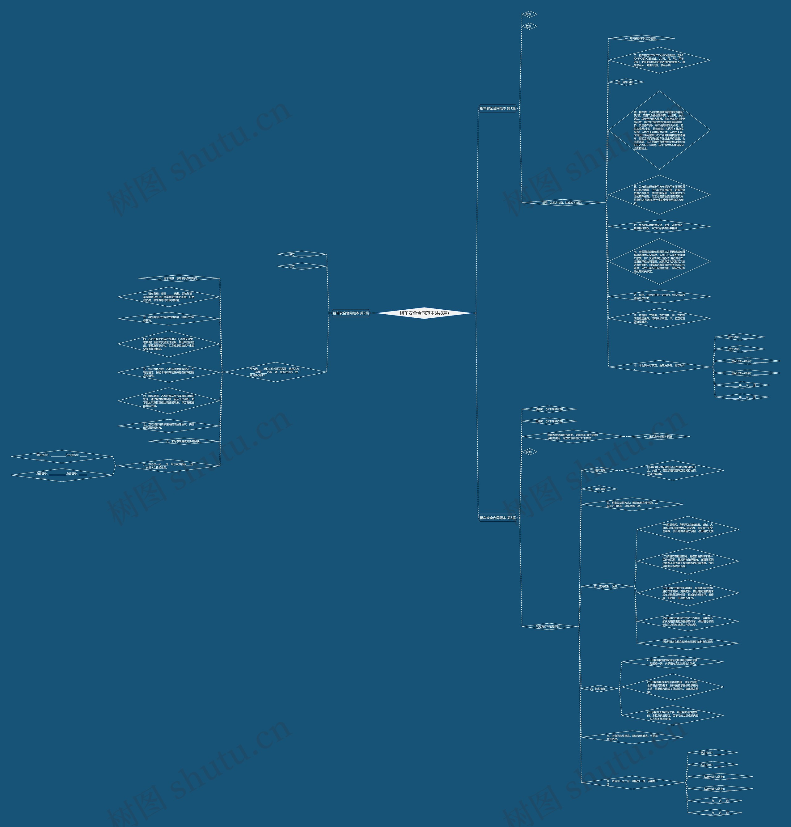 租车安全合同范本(共3篇)思维导图