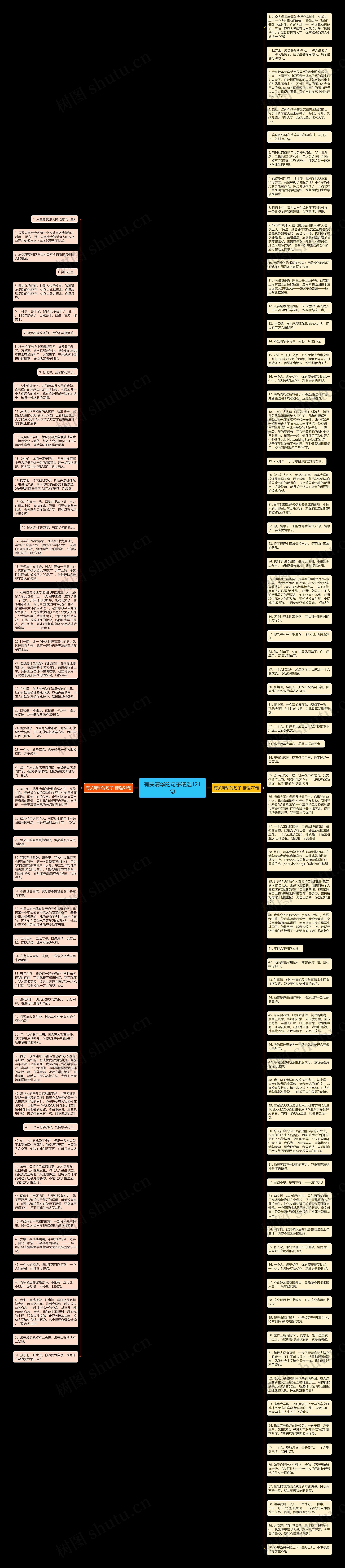 有关清华的句子精选121句思维导图