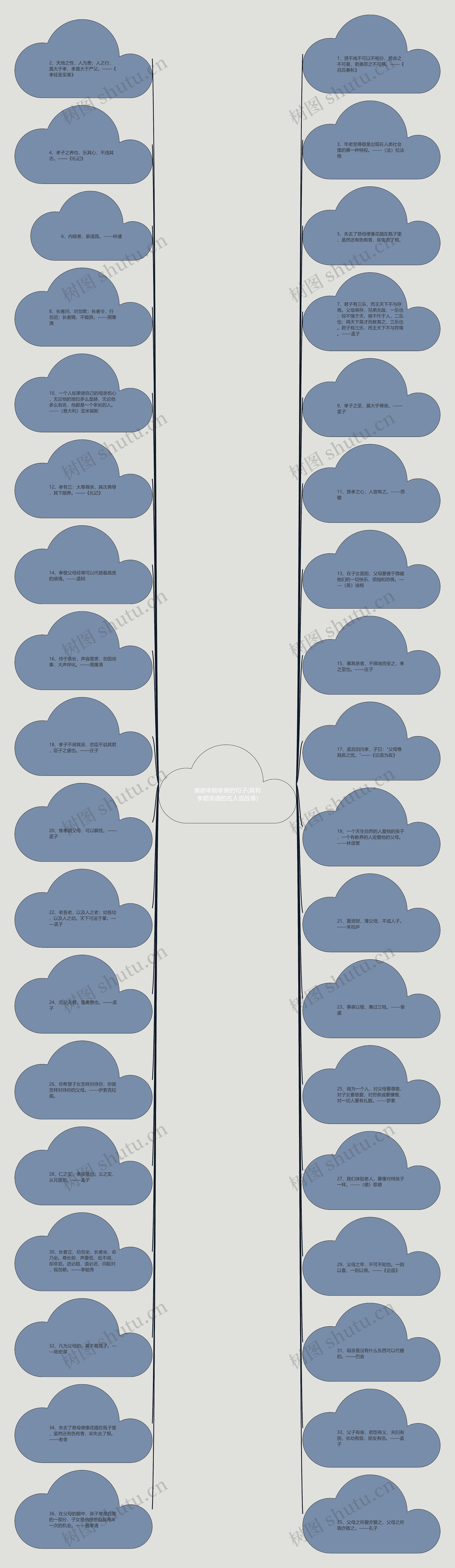 美德孝顺孝善的句子(具有孝顺美德的名人或故事)思维导图高清图 美德孝顺孝善的句子(具有孝顺美德的名人或故事)思维导图
