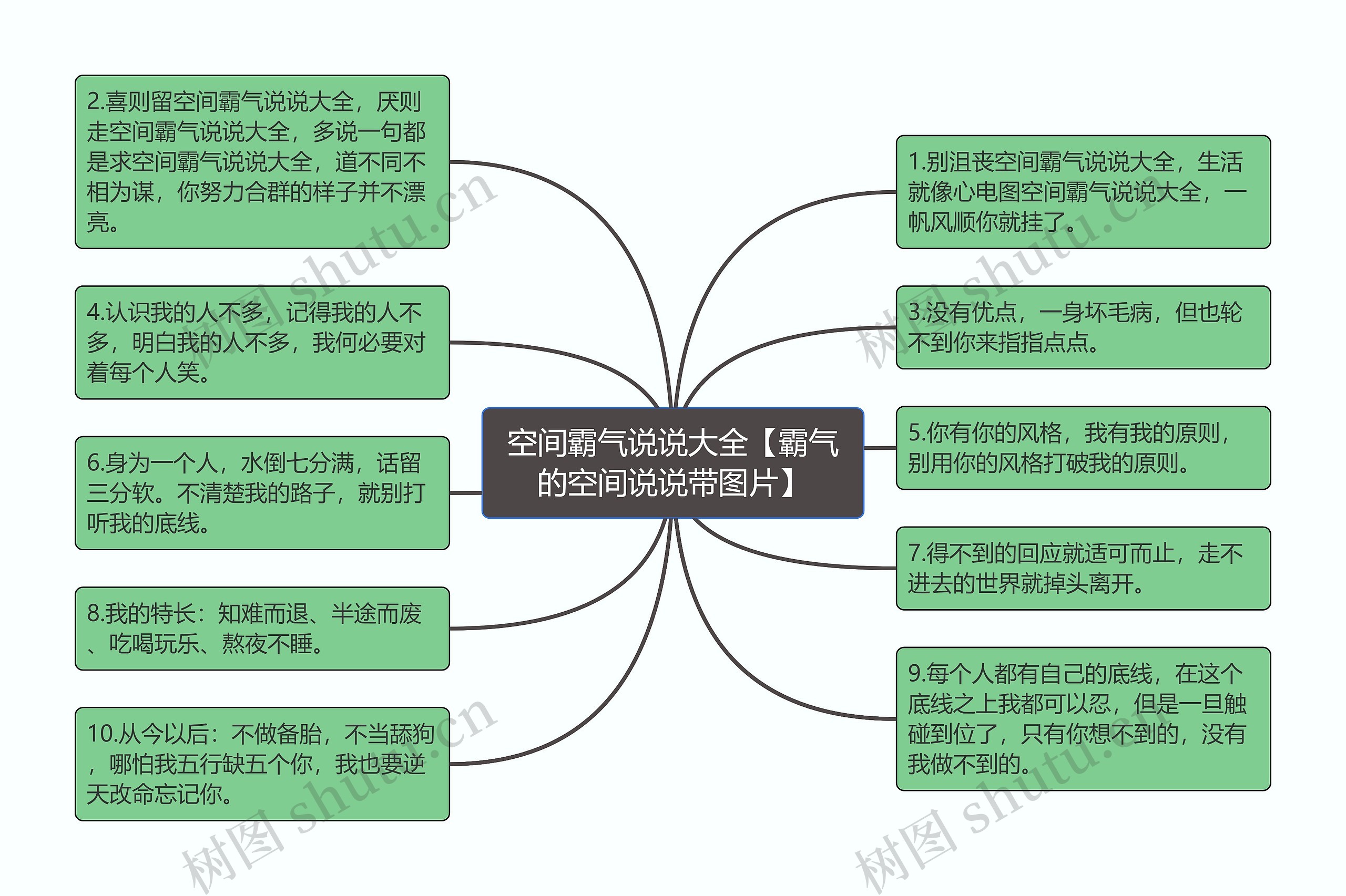 空间霸气说说大全【霸气的空间说说带图片】思维导图