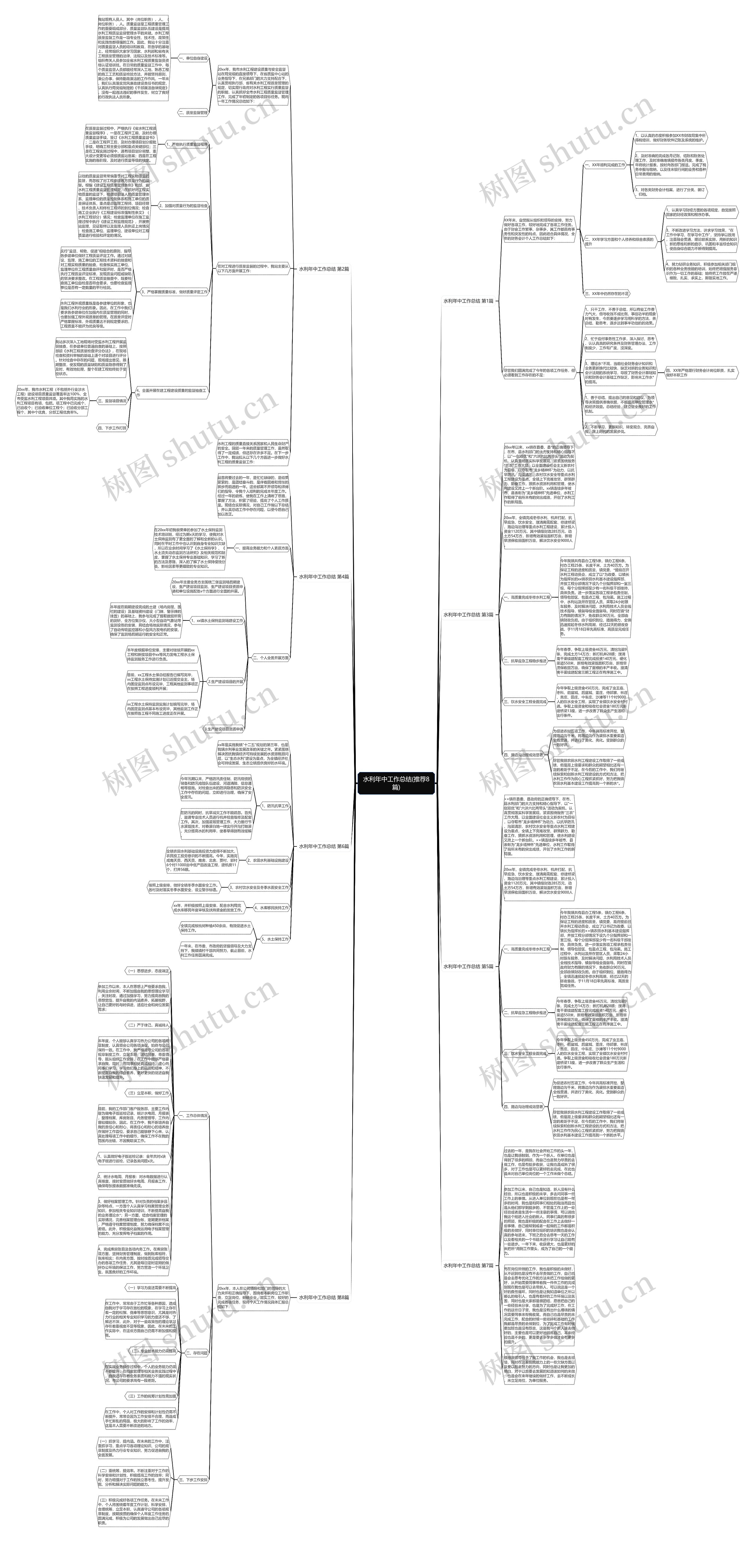水利年中工作总结(推荐8篇)思维导图