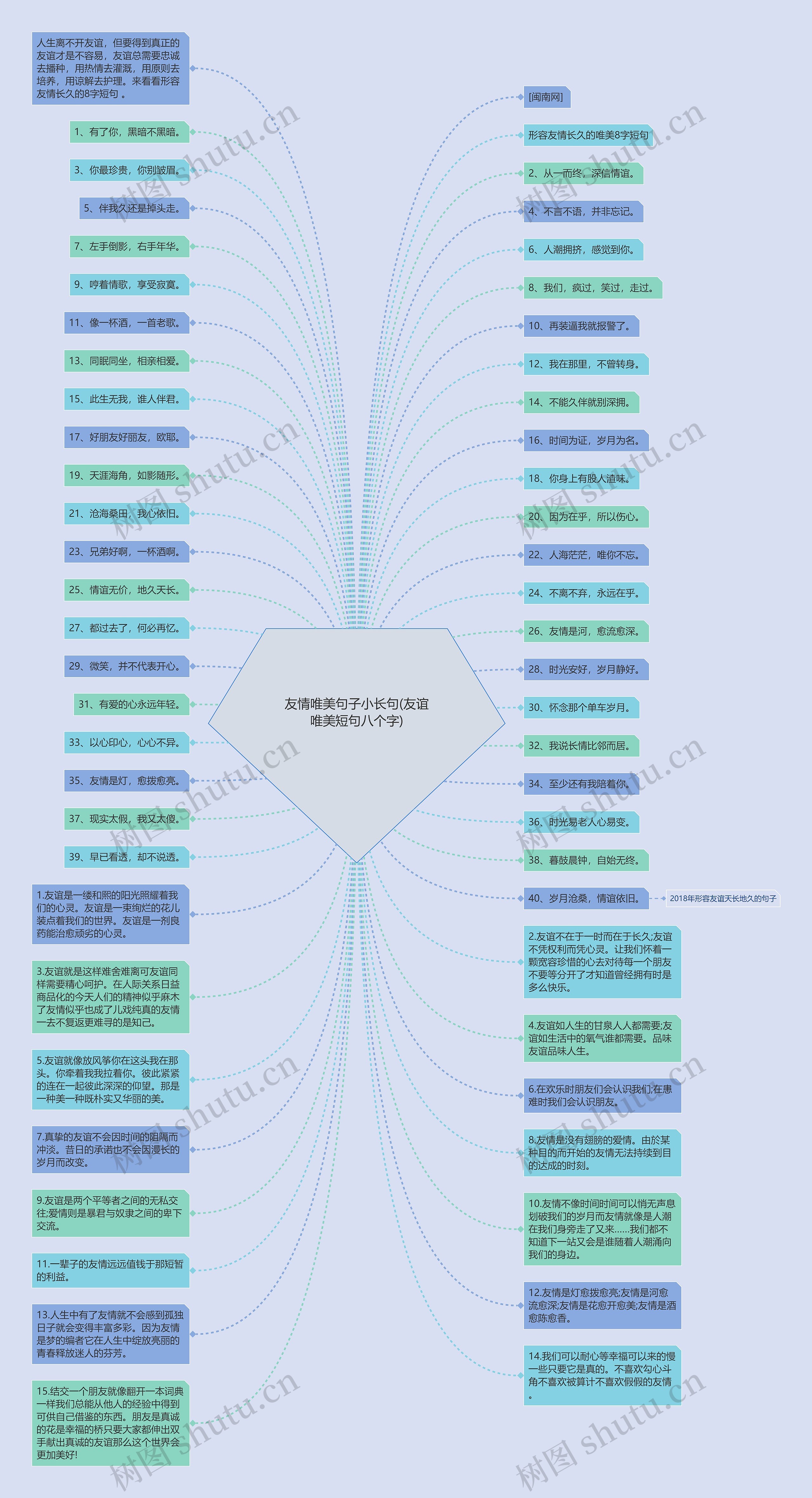 友情唯美句子小长句(友谊唯美短句八个字)思维导图