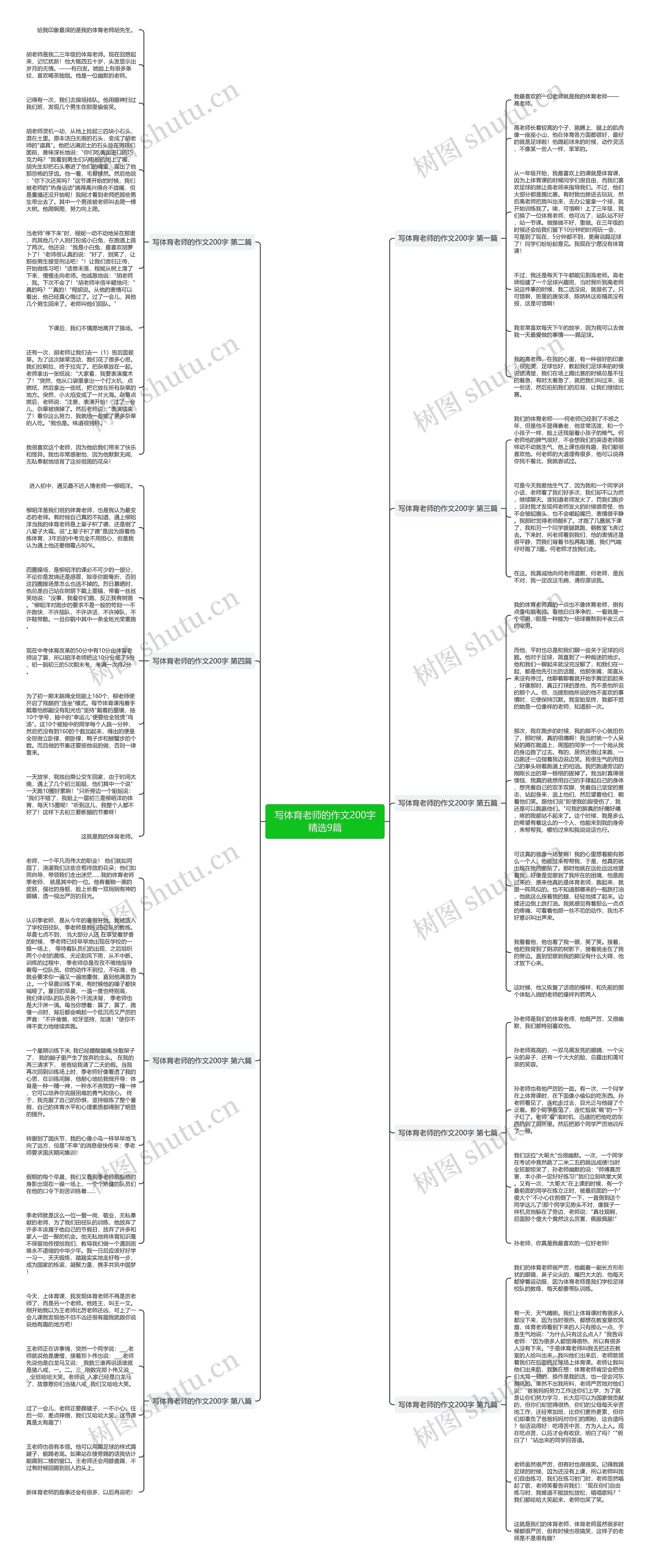 写体育老师的作文200字精选9篇思维导图