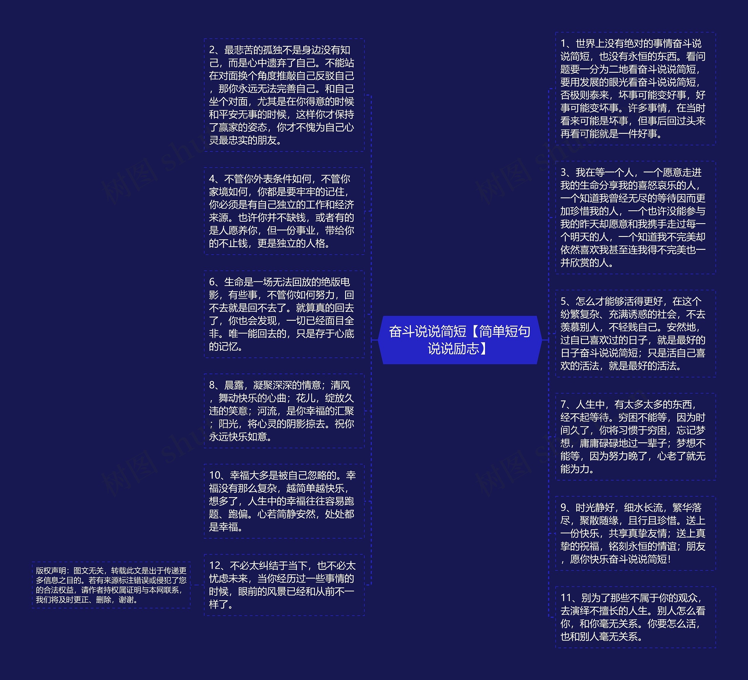 奋斗说说简短【简单短句说说励志】思维导图