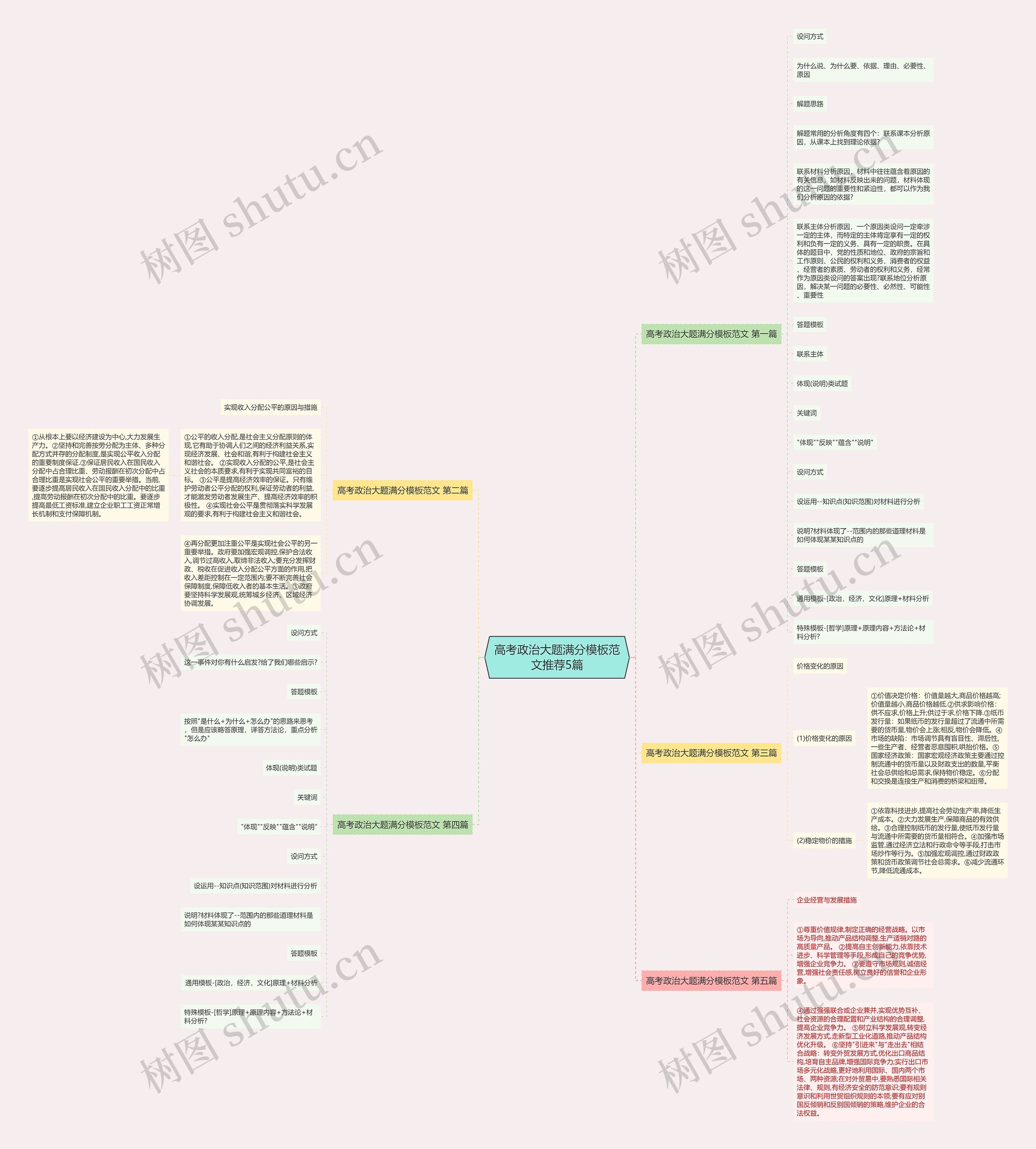 高考政治大题满分范文推荐5篇思维导图