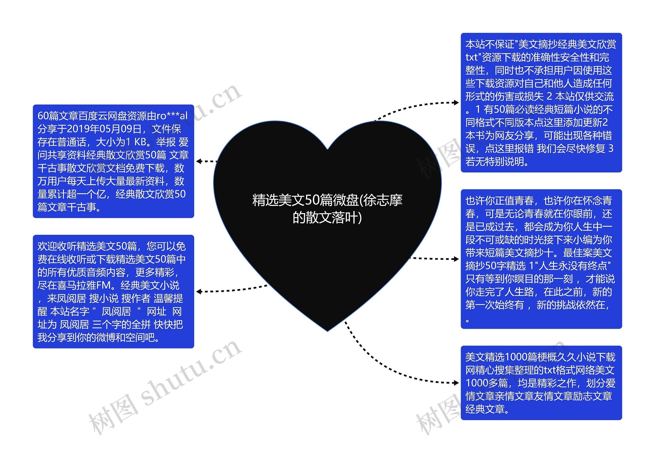 精选美文50篇微盘(徐志摩的散文落叶) 精选美文50篇微盘(徐志摩的散文落叶)