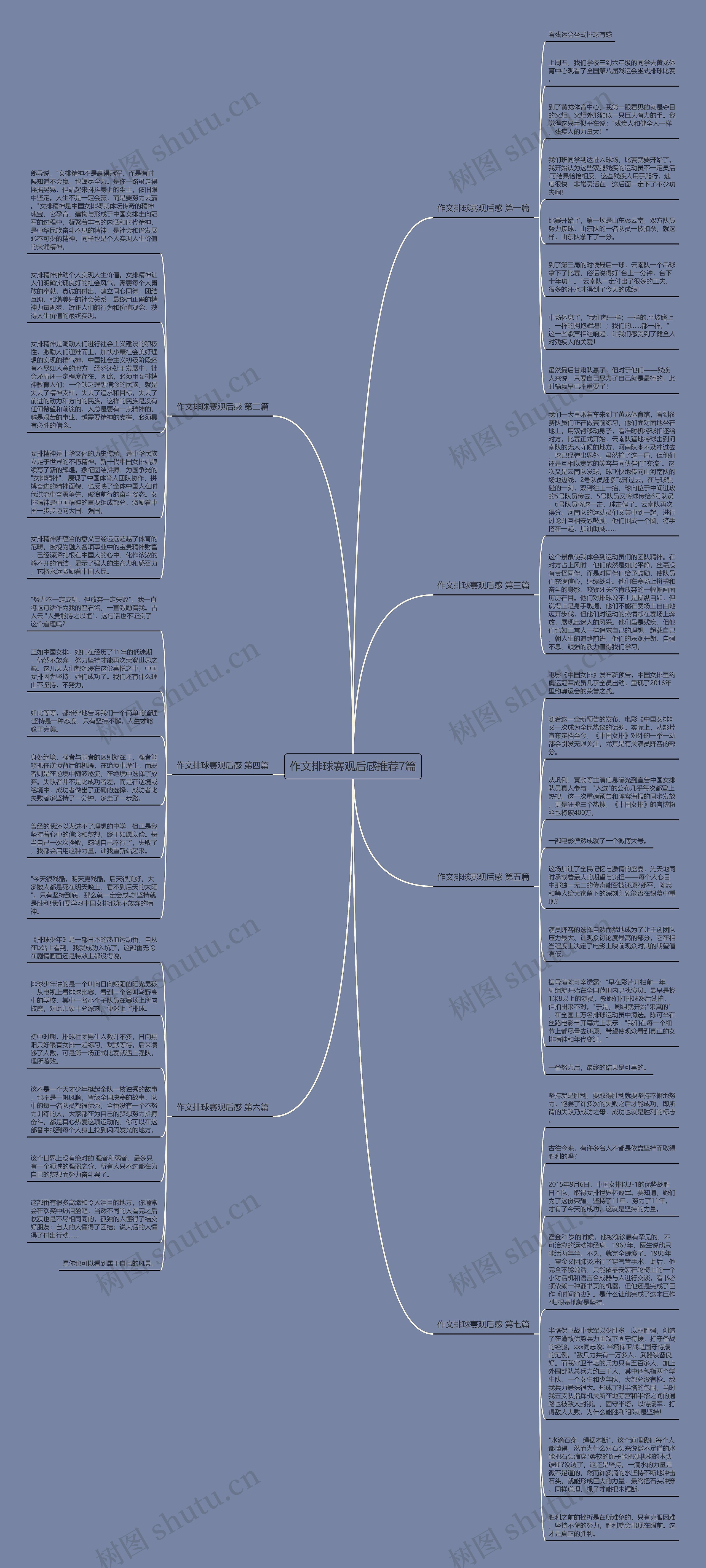作文排球赛观后感推荐7篇思维导图