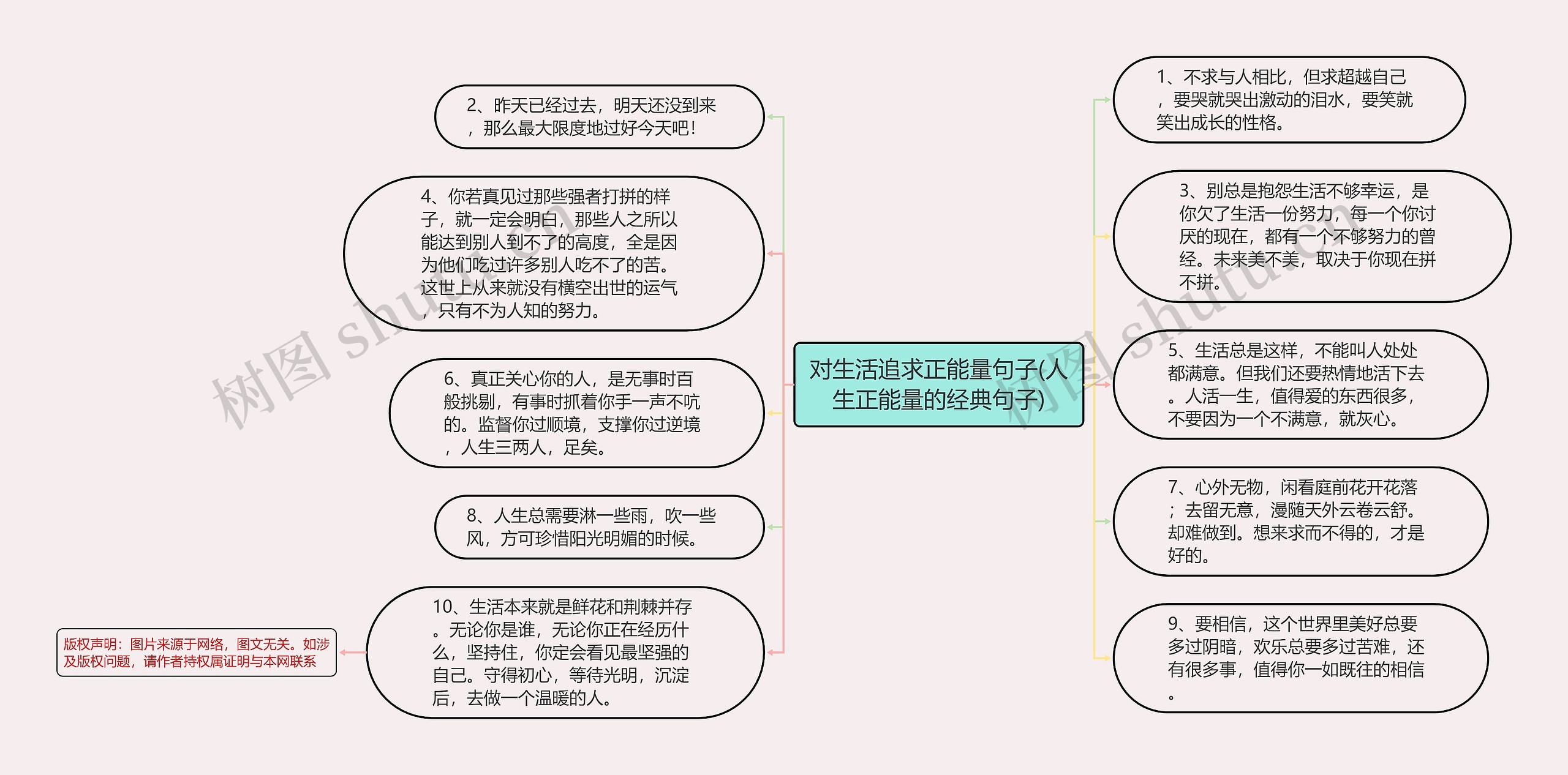 对生活追求正能量句子(人生正能量的经典句子)思维导图