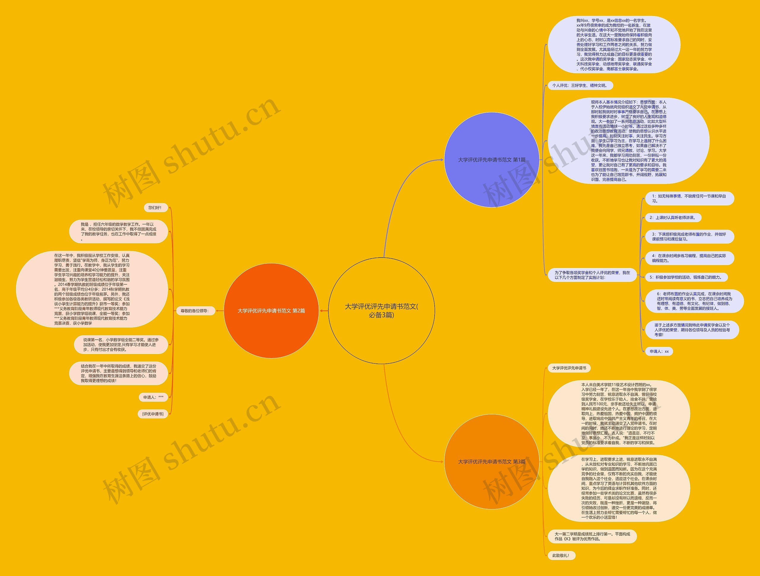 大学评优评先申请书范文(必备3篇)思维导图