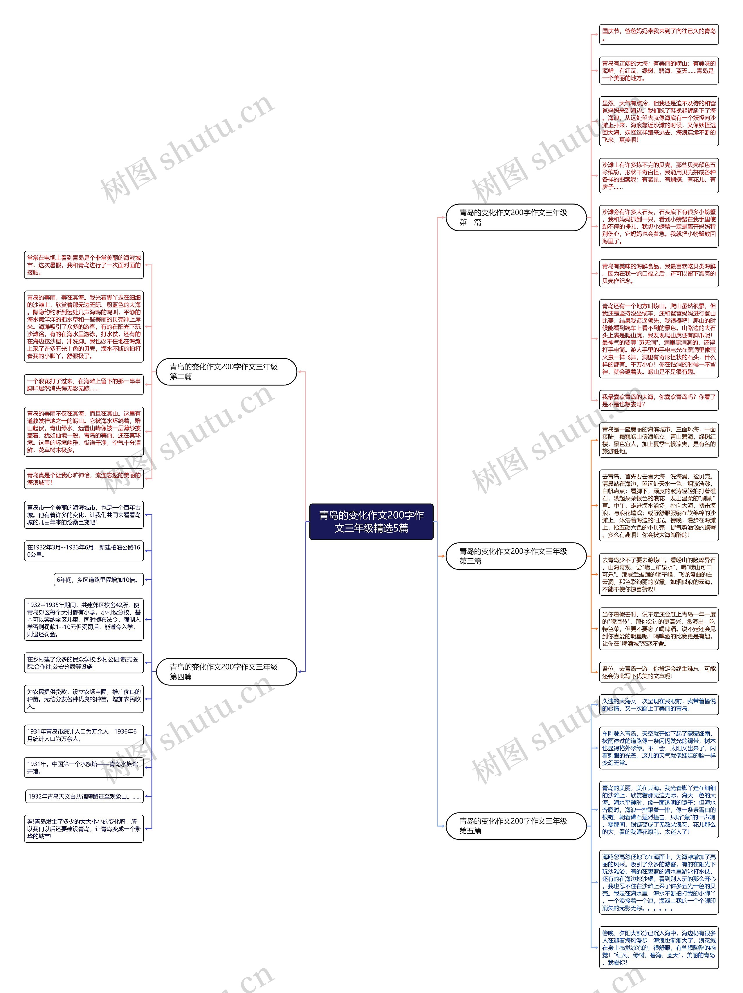 青岛的变化作文200字作文三年级精选5篇 青岛的变化作文200字作文三年级精选5篇