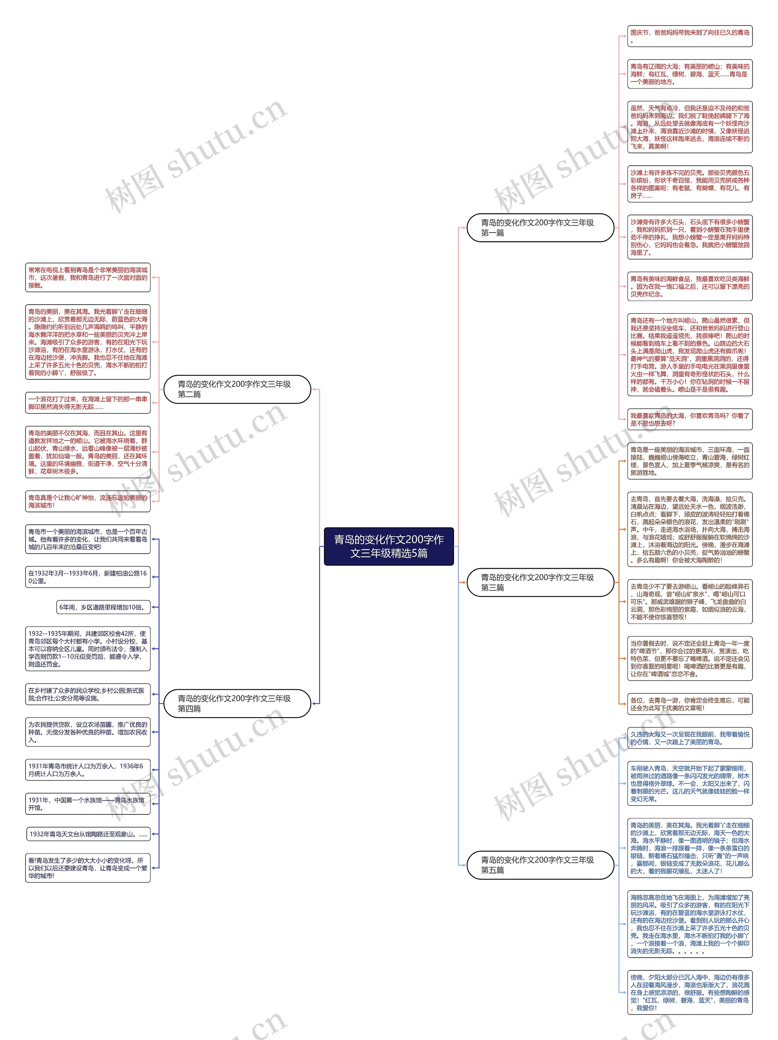 青岛的变化作文200字作文三年级精选5篇思维导图