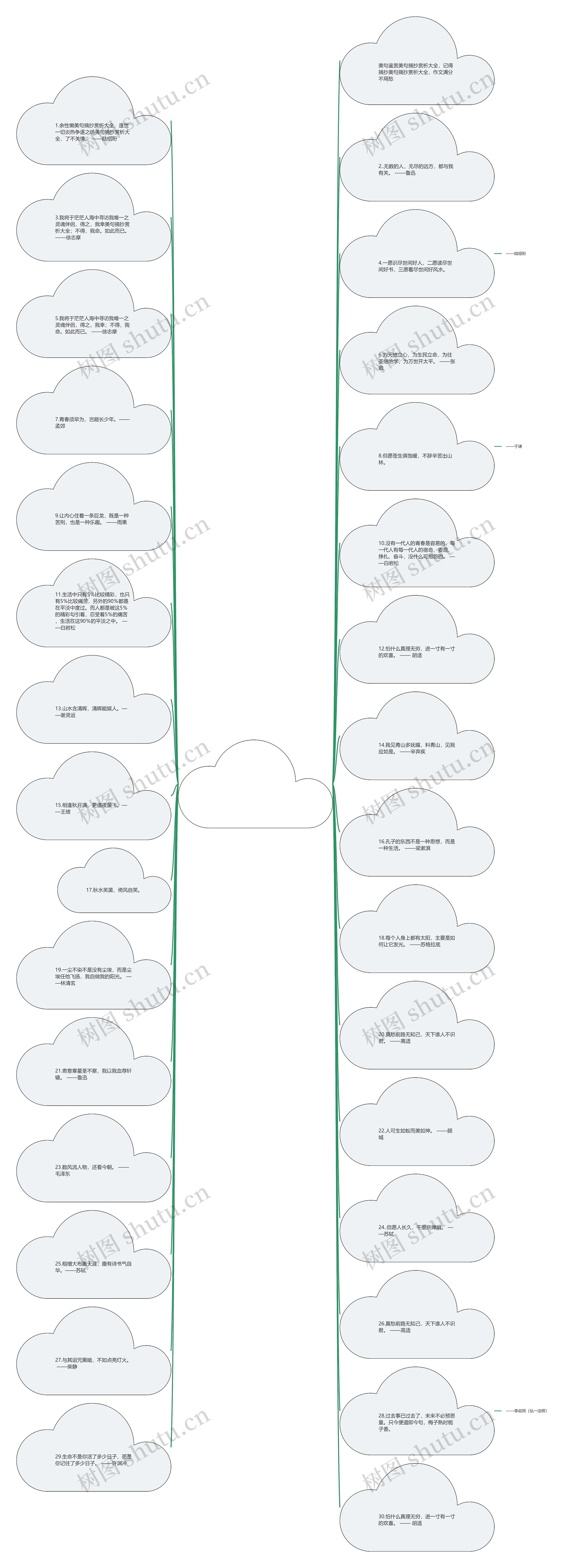 美句摘抄赏析大全【美文摘抄赏析】思维导图