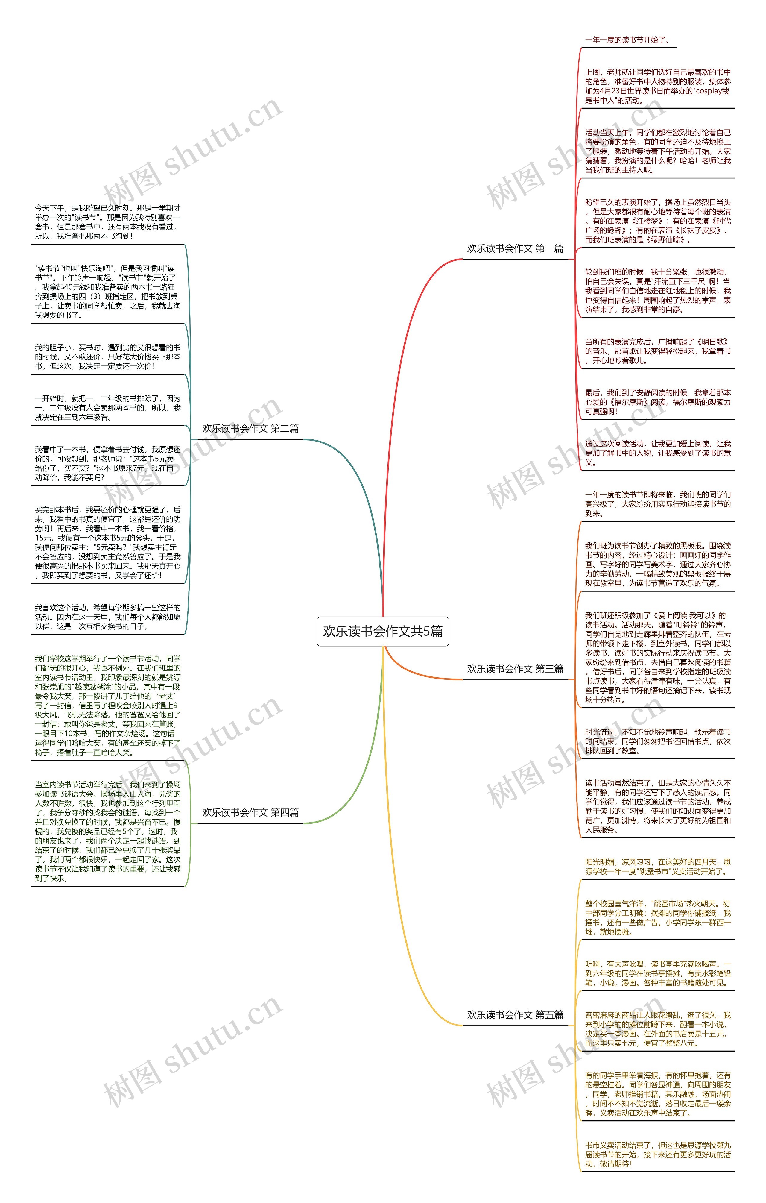 欢乐读书会作文共5篇思维导图