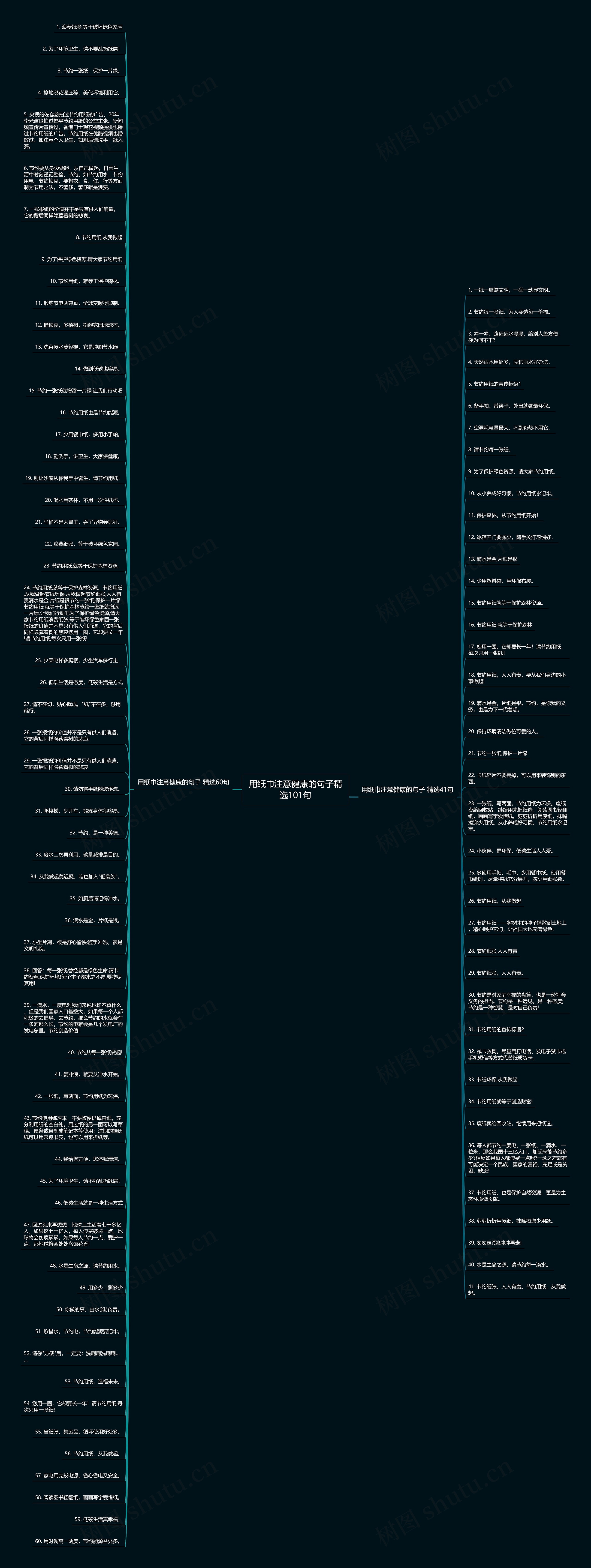 用纸巾注意健康的句子精选101句思维导图