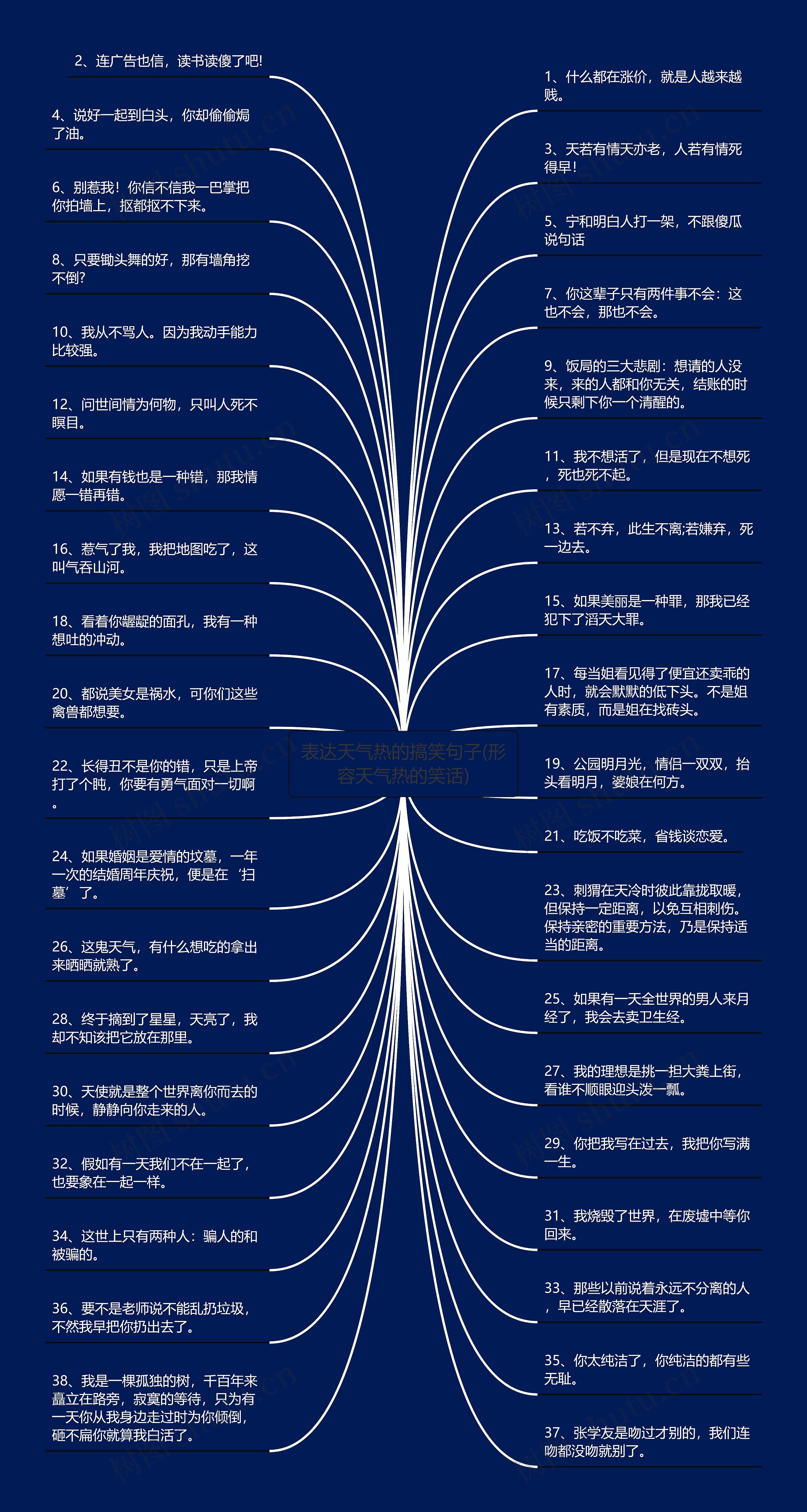 表达天气热的搞笑句子(形容天气热的笑话)思维导图