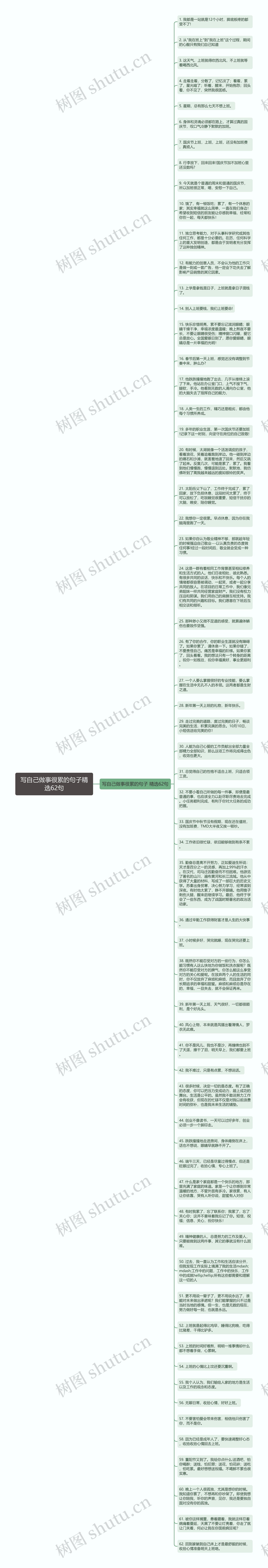 写自己做事很累的句子精选62句思维导图