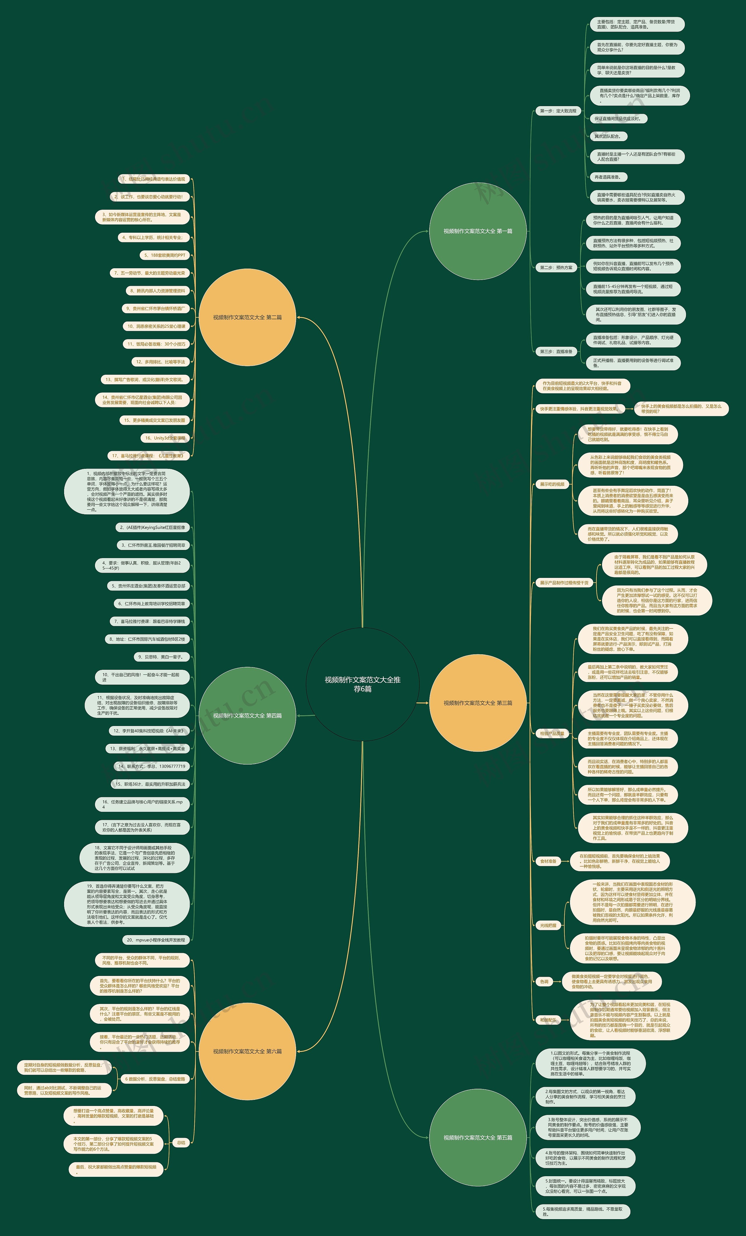 视频制作文案范文大全推荐6篇思维导图