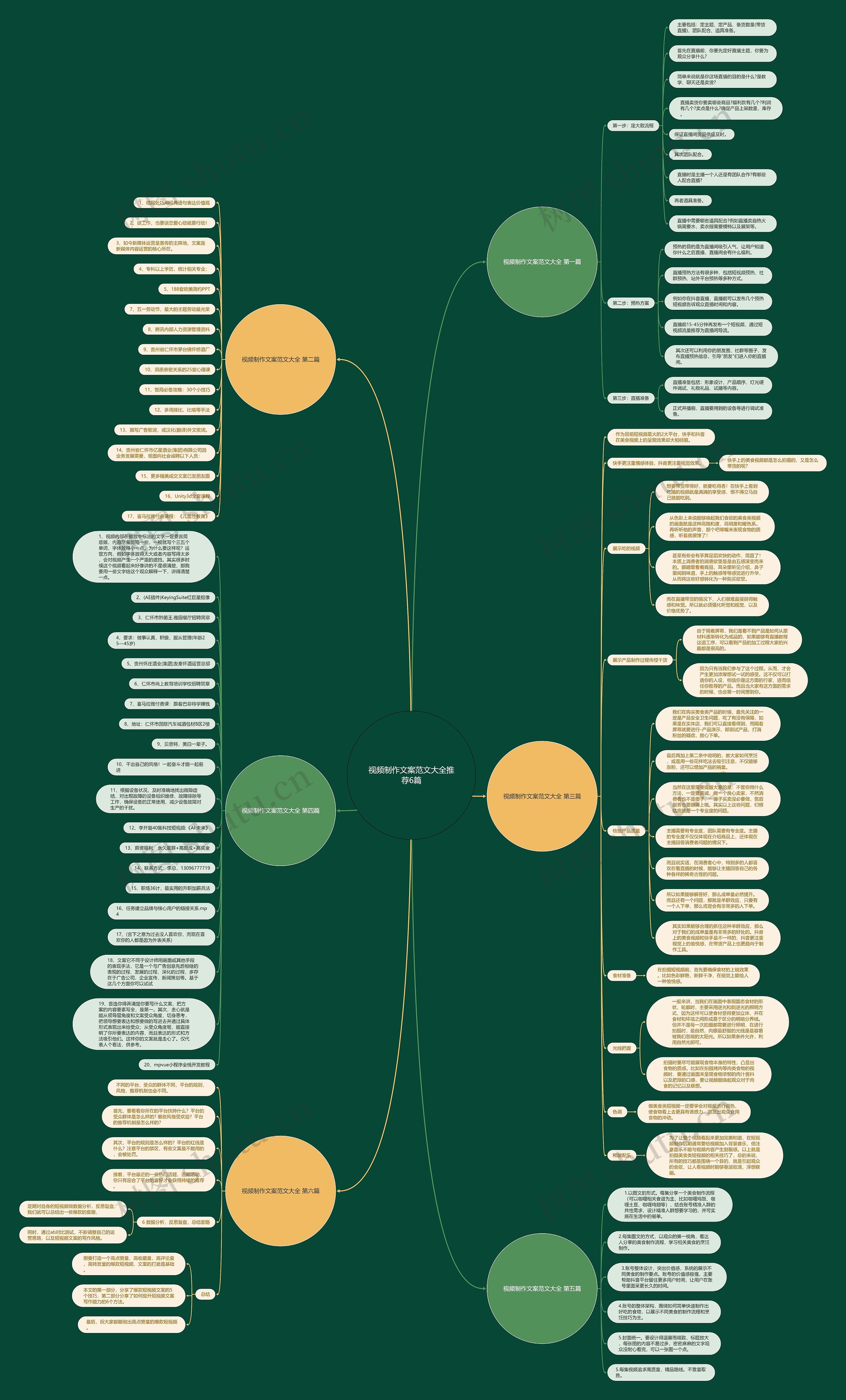 视频制作文案范文大全推荐6篇 视频制作文案范文大全推荐6篇