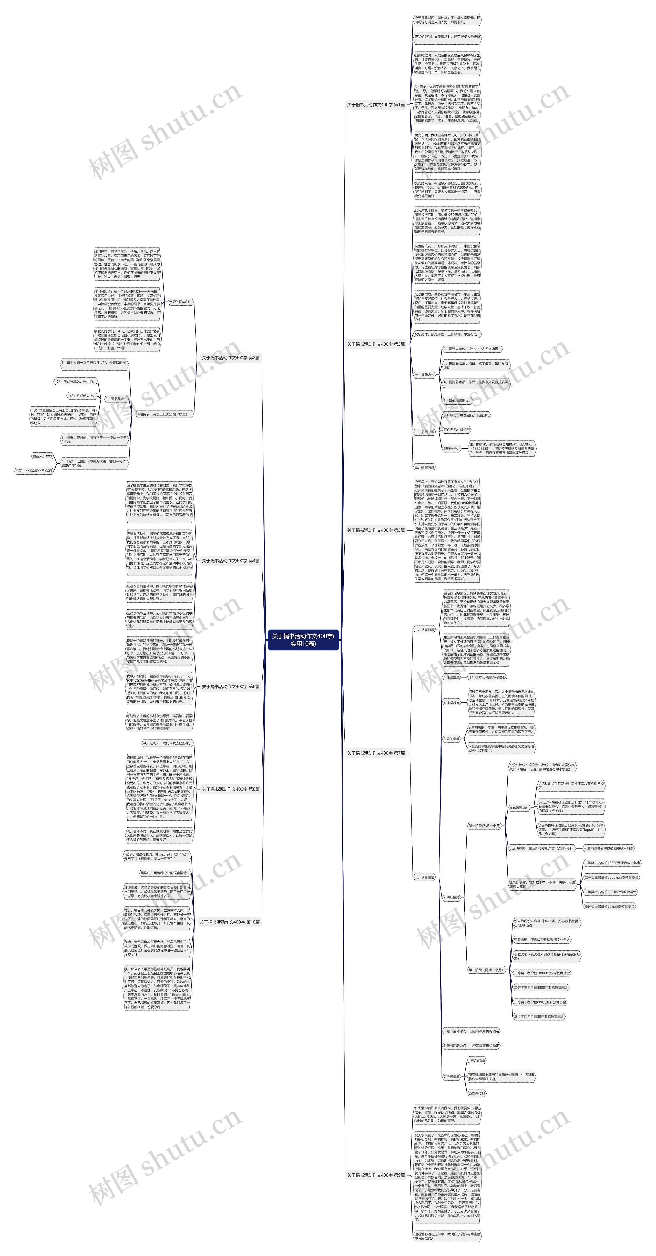 关于捐书活动作文400字(实用10篇)思维导图