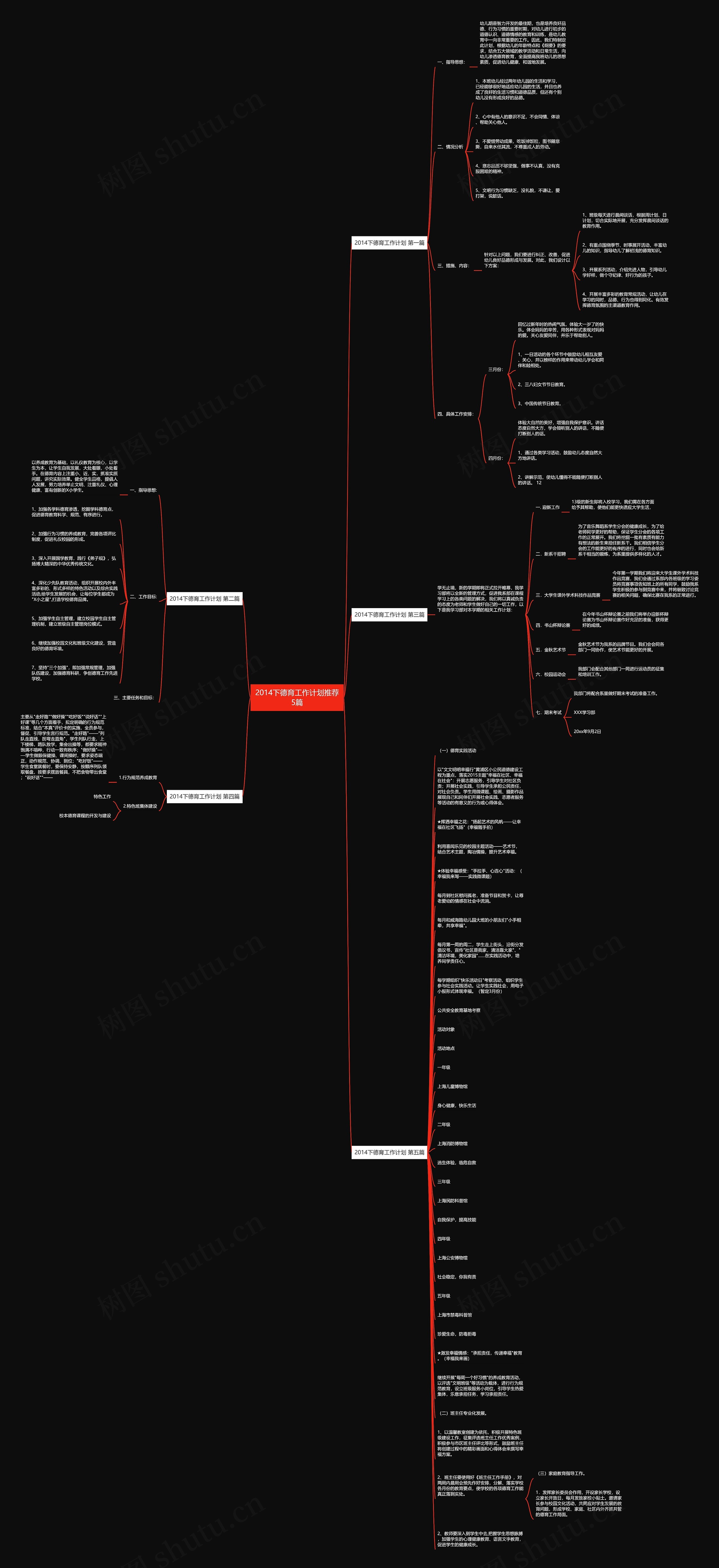 2014下德育工作计划推荐5篇思维导图高清图 2014下德育工作计划推荐5篇思维导图