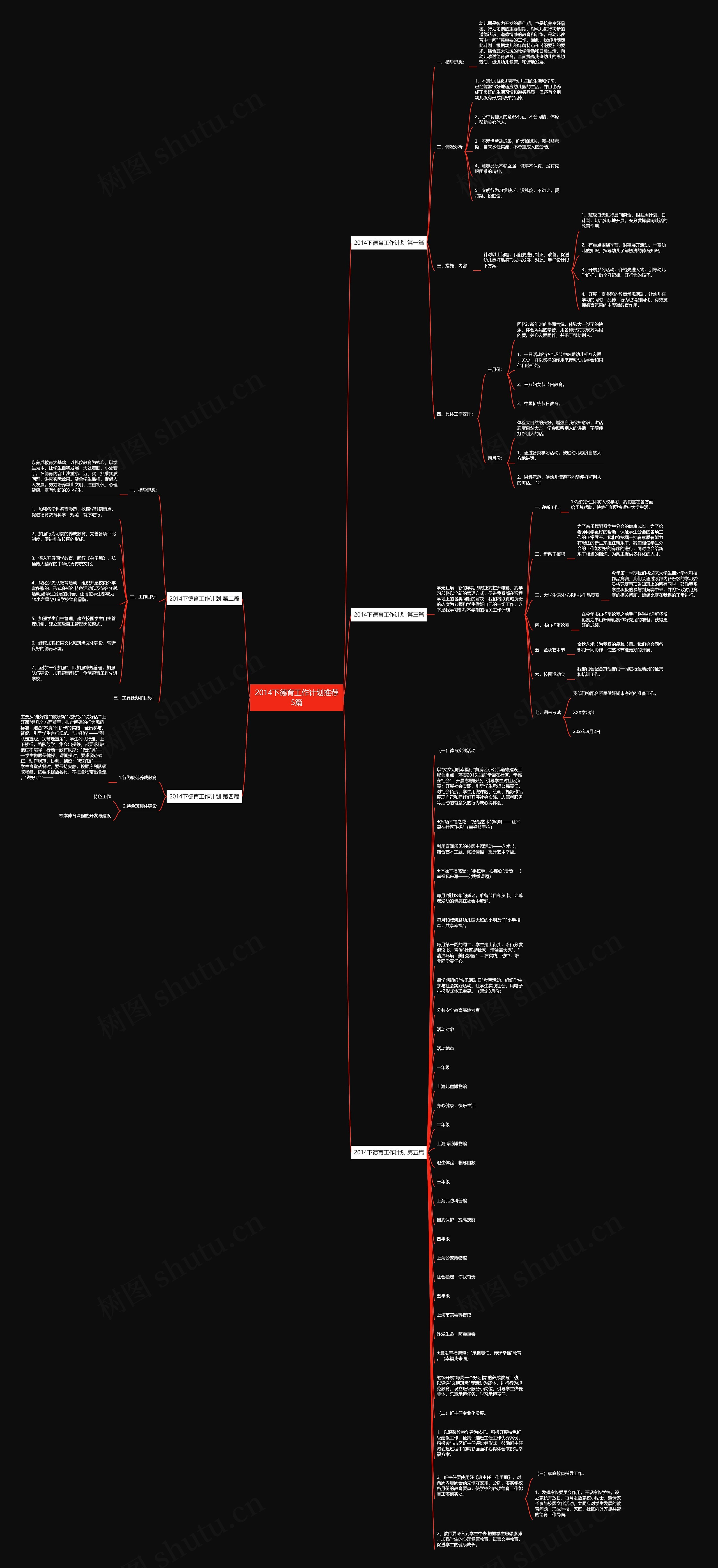 2014下德育工作计划推荐5篇思维导图