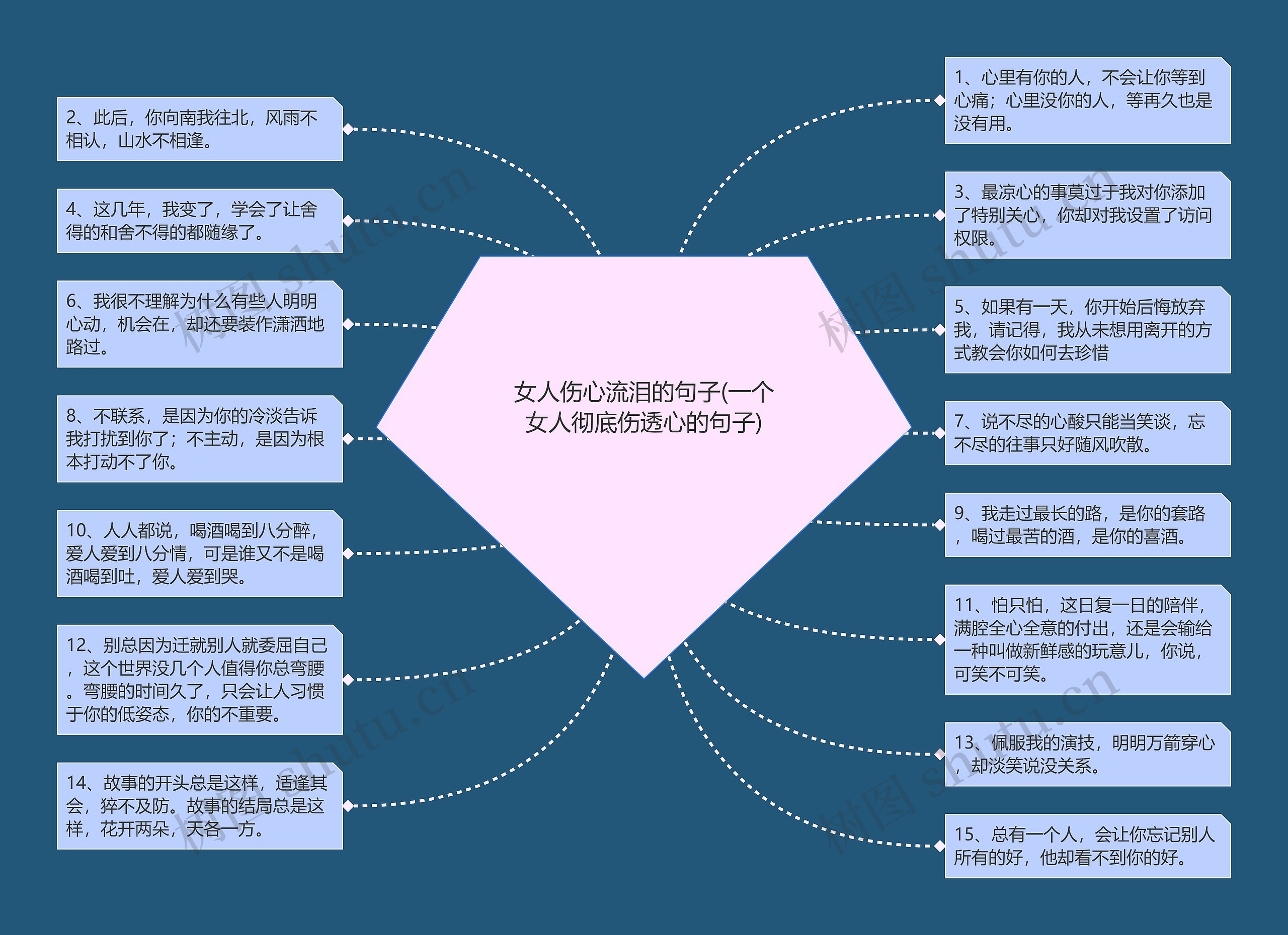 女人伤心流泪的句子(一个女人彻底伤透心的句子)思维导图