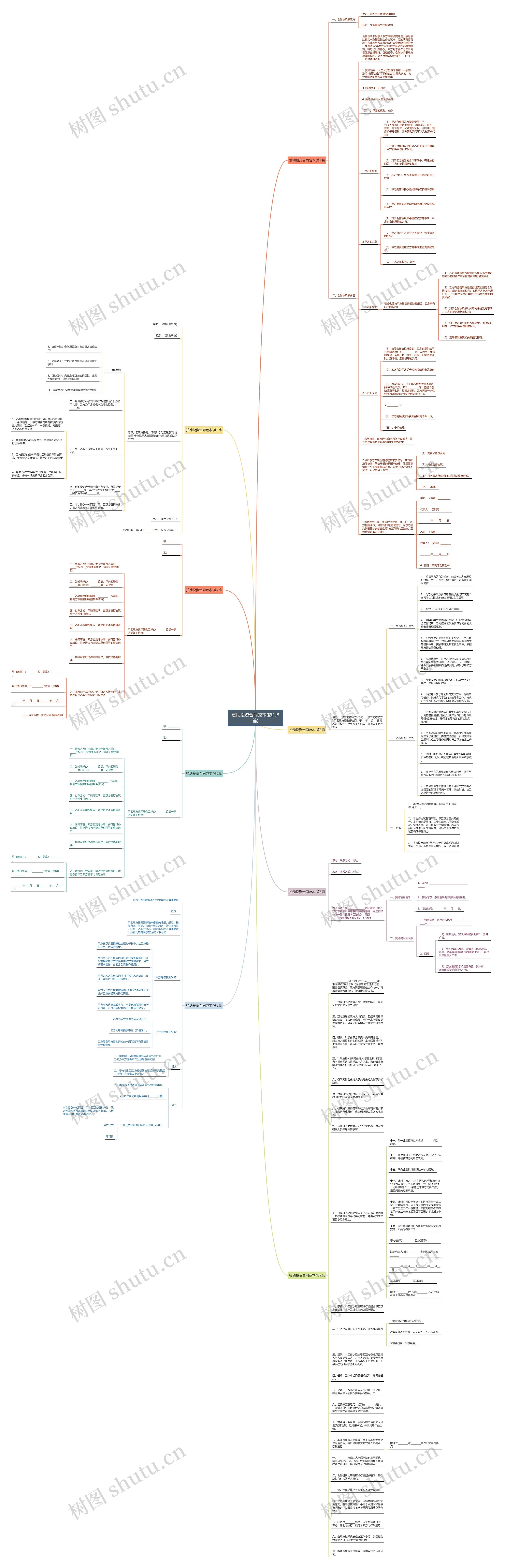 赞助投资合同范本(热门8篇)思维导图